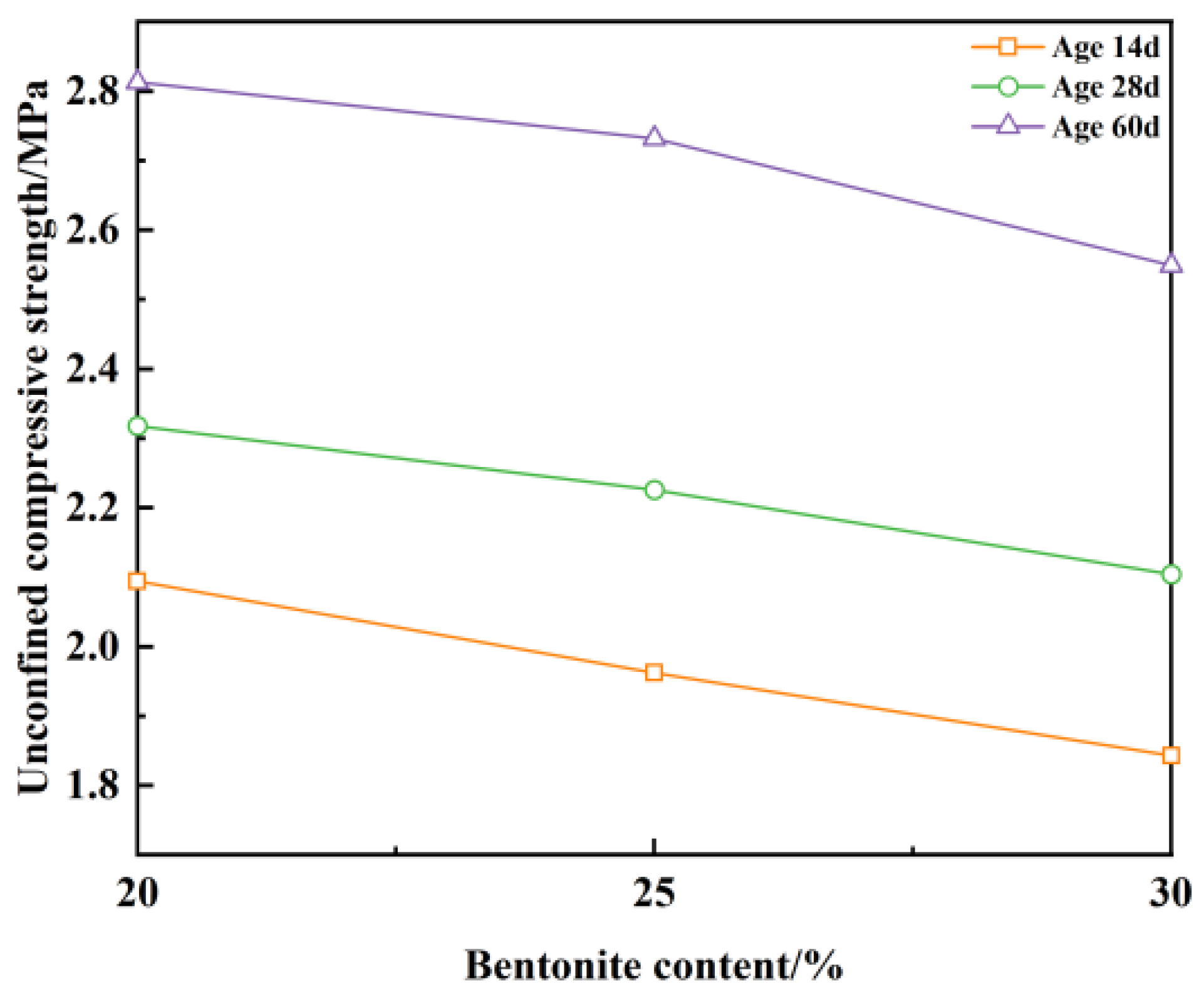 Buildings 15 02978 g012