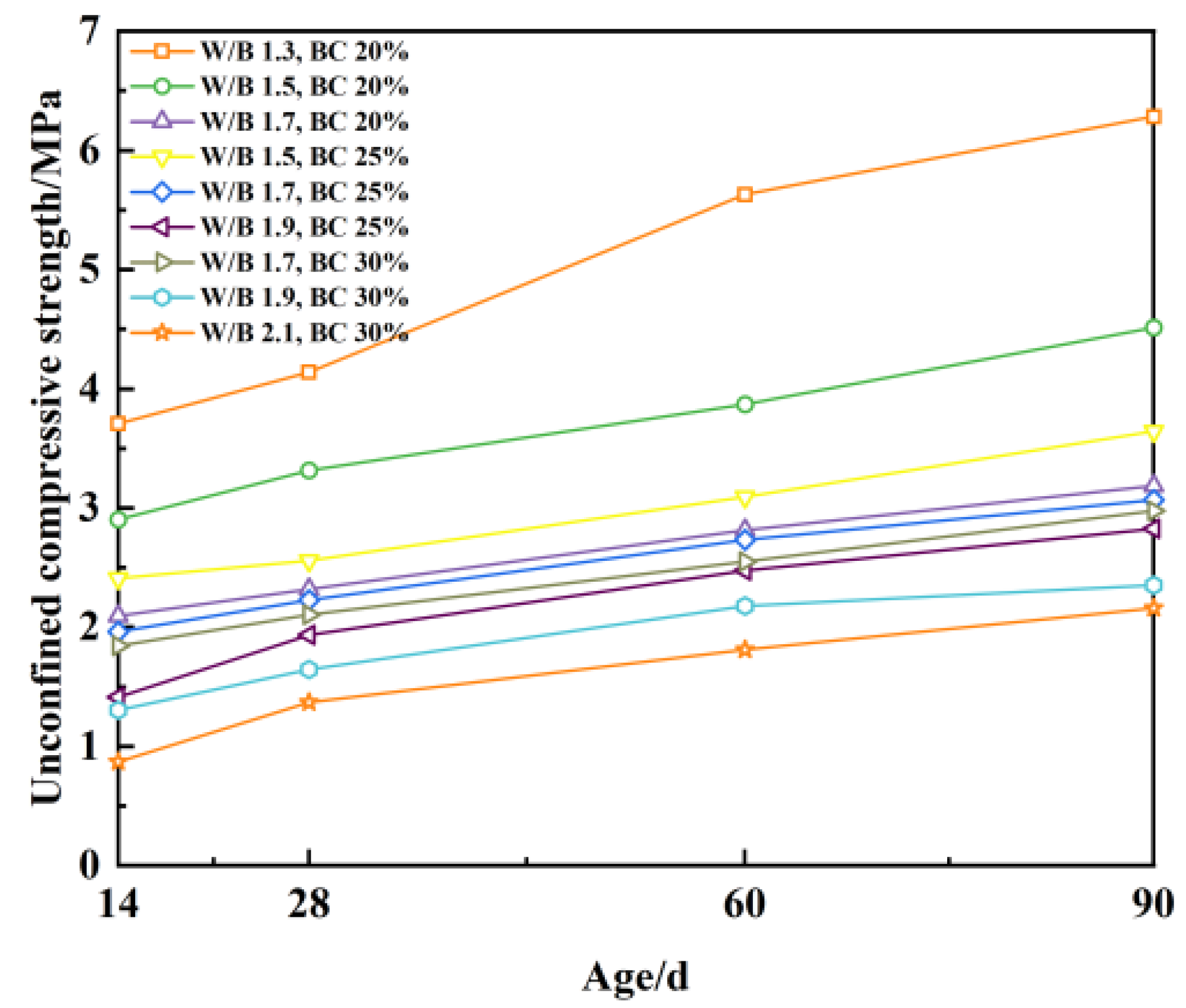 Buildings 15 02978 g013