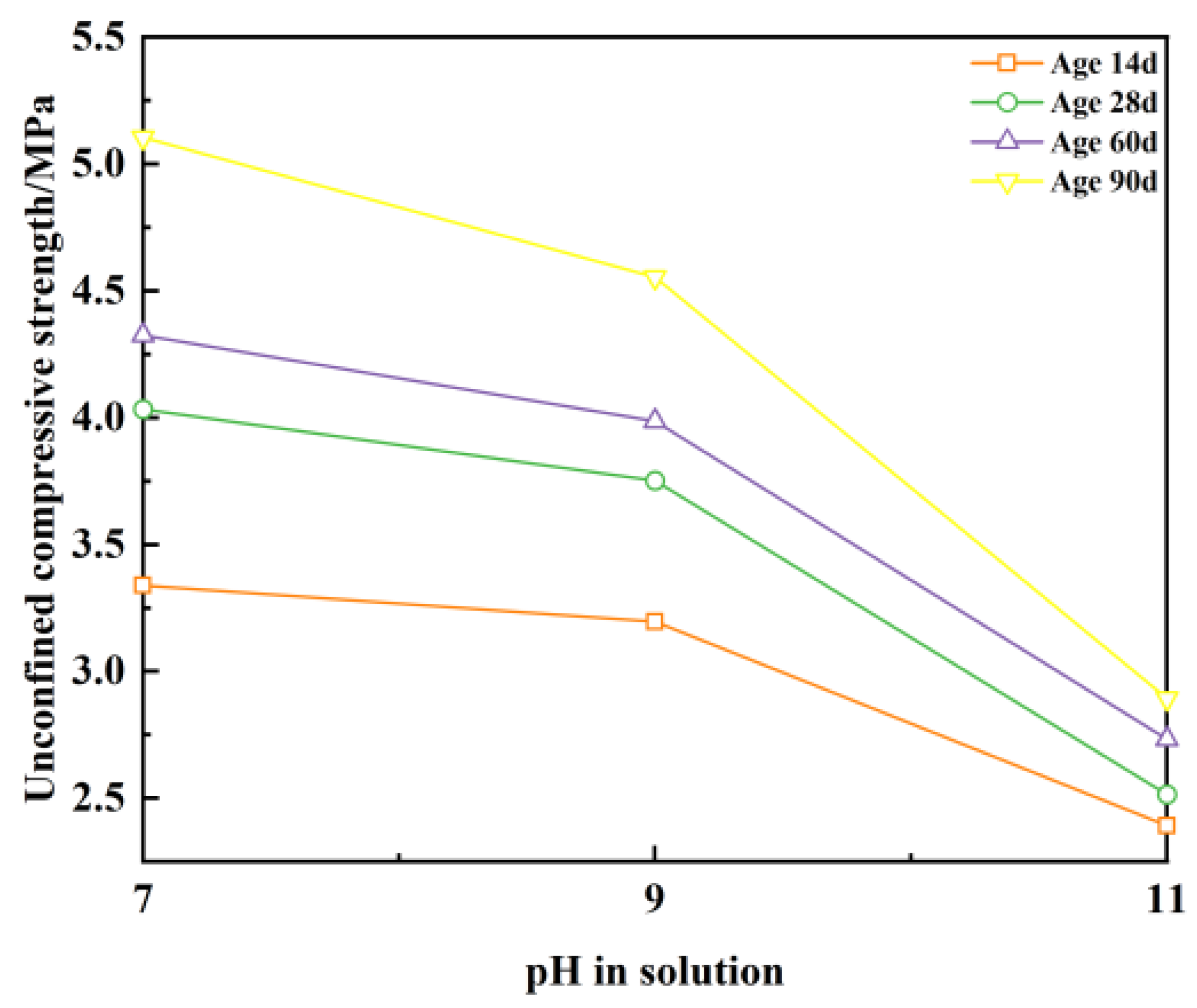 Buildings 15 02978 g015