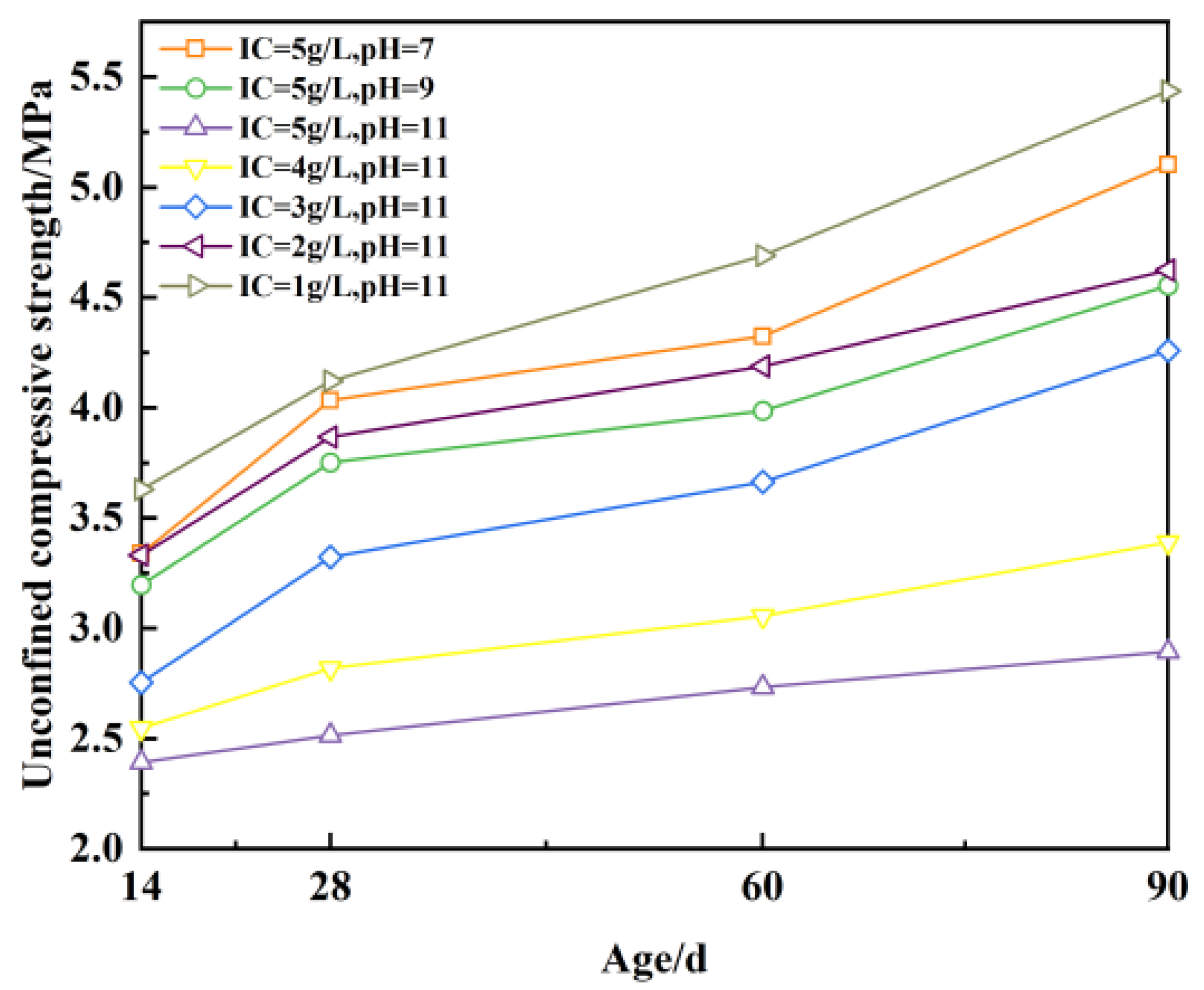 Buildings 15 02978 g016