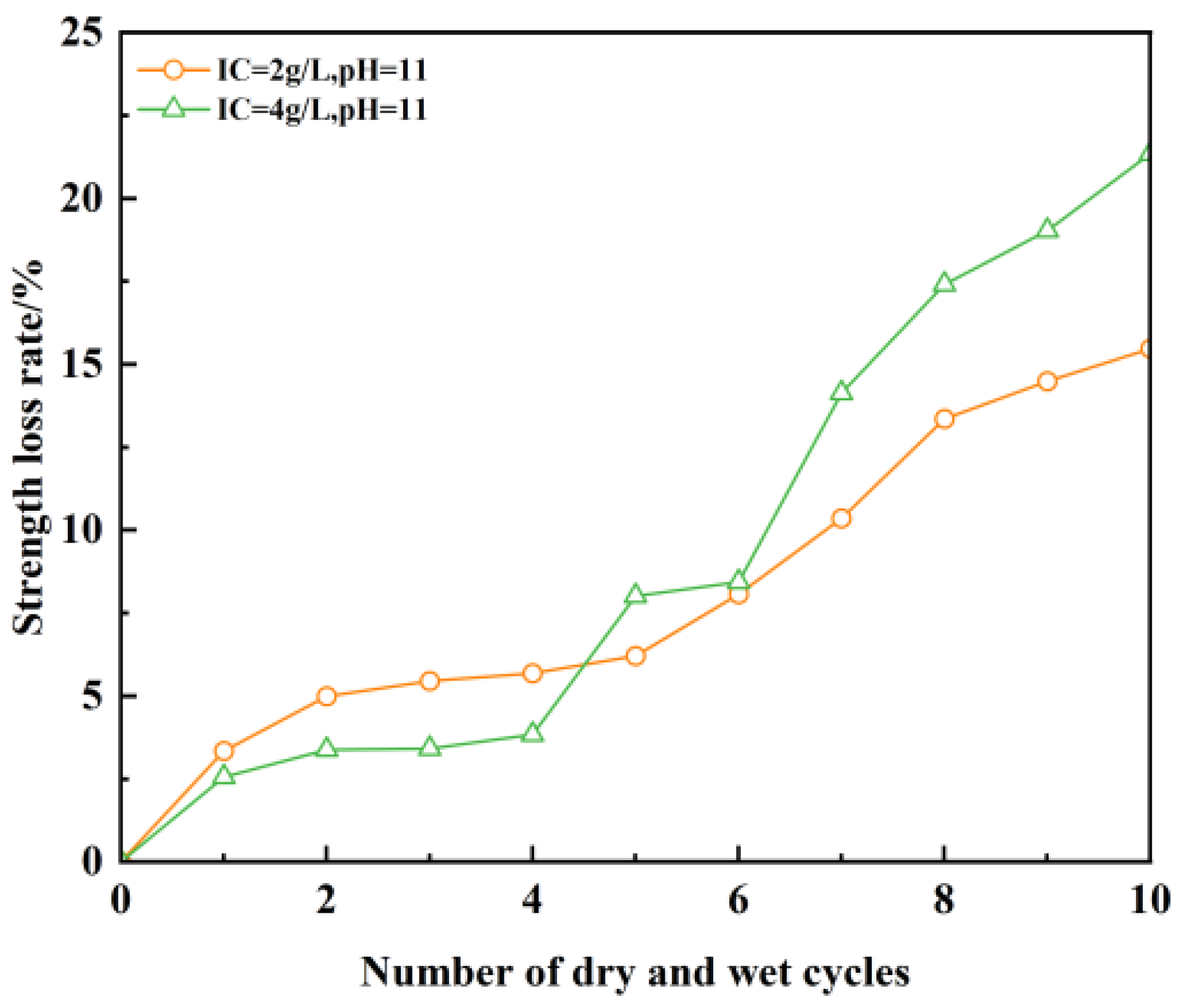 Buildings 15 02978 g017