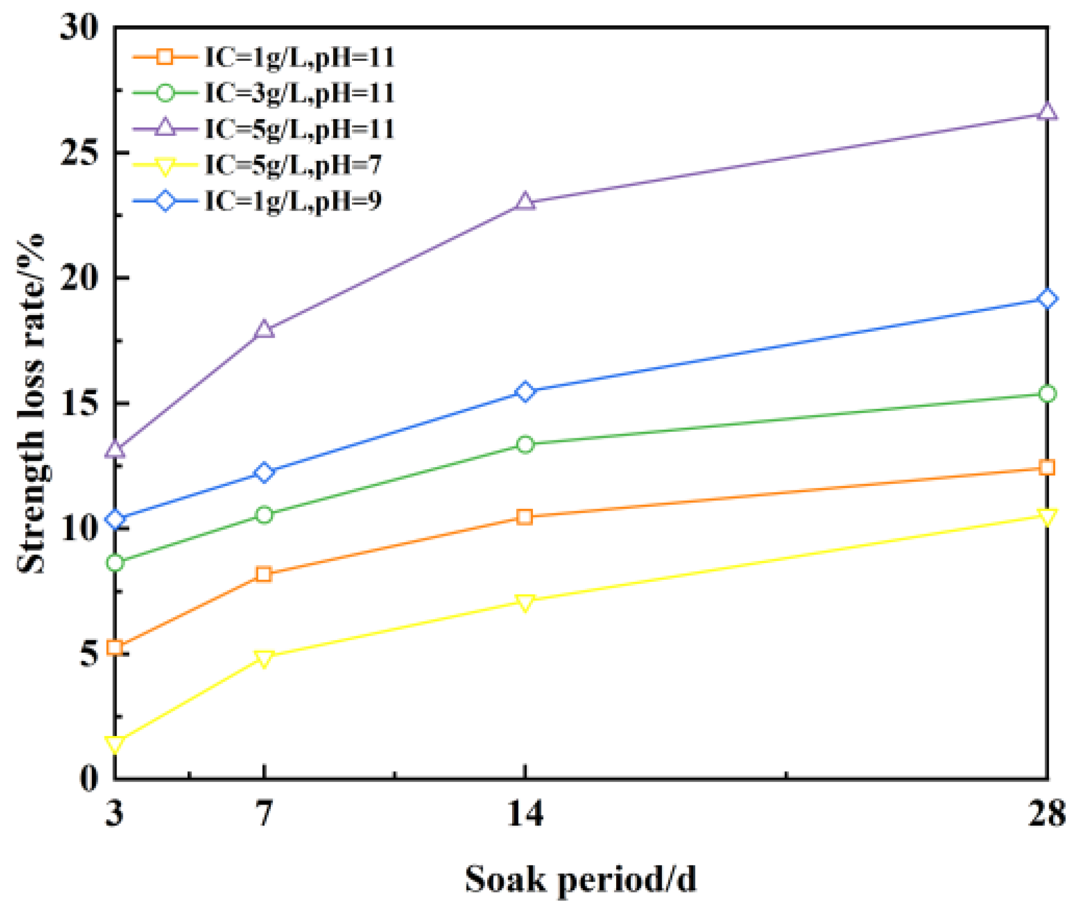 Buildings 15 02978 g018