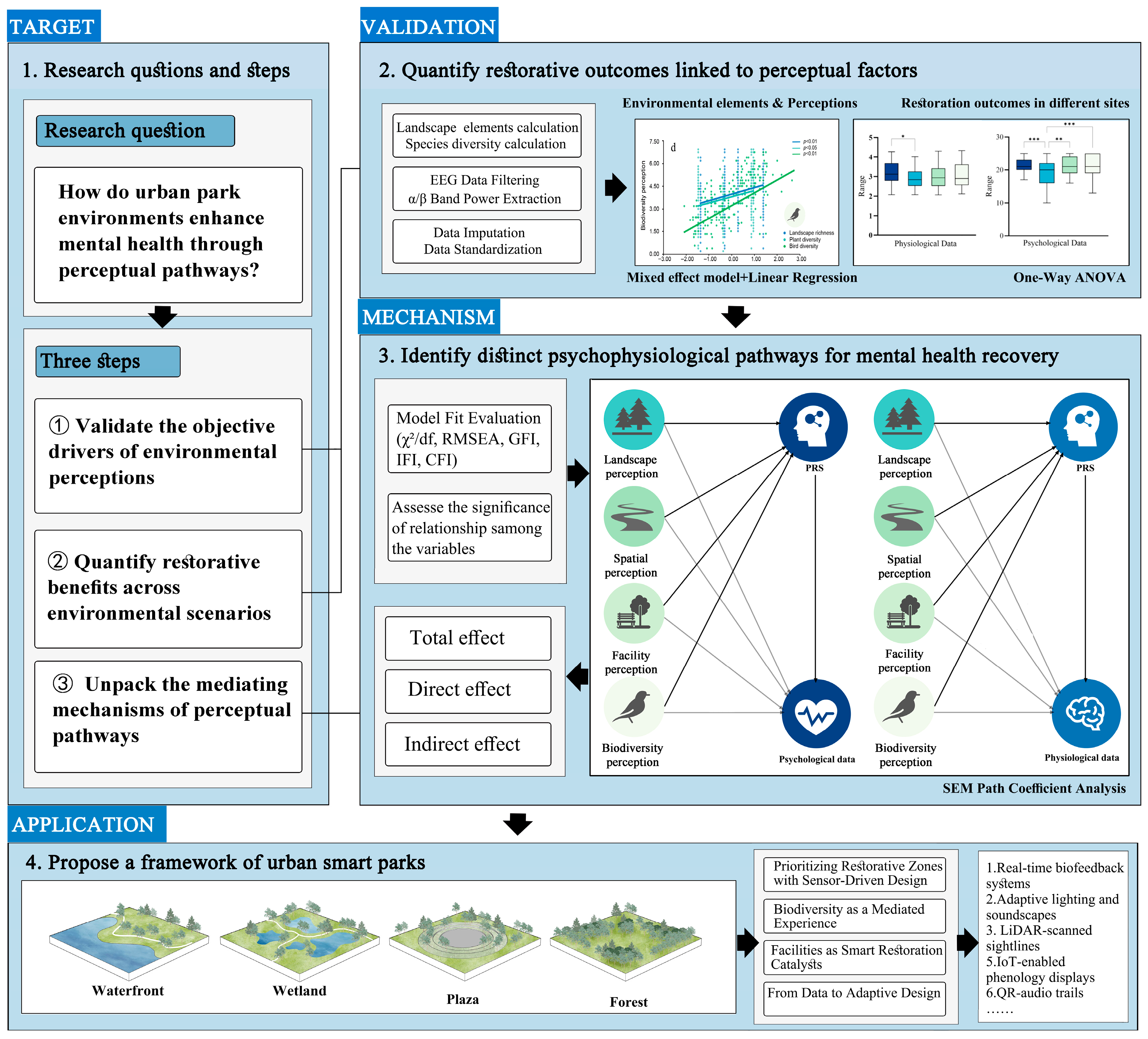 Buildings 15 02979 g001