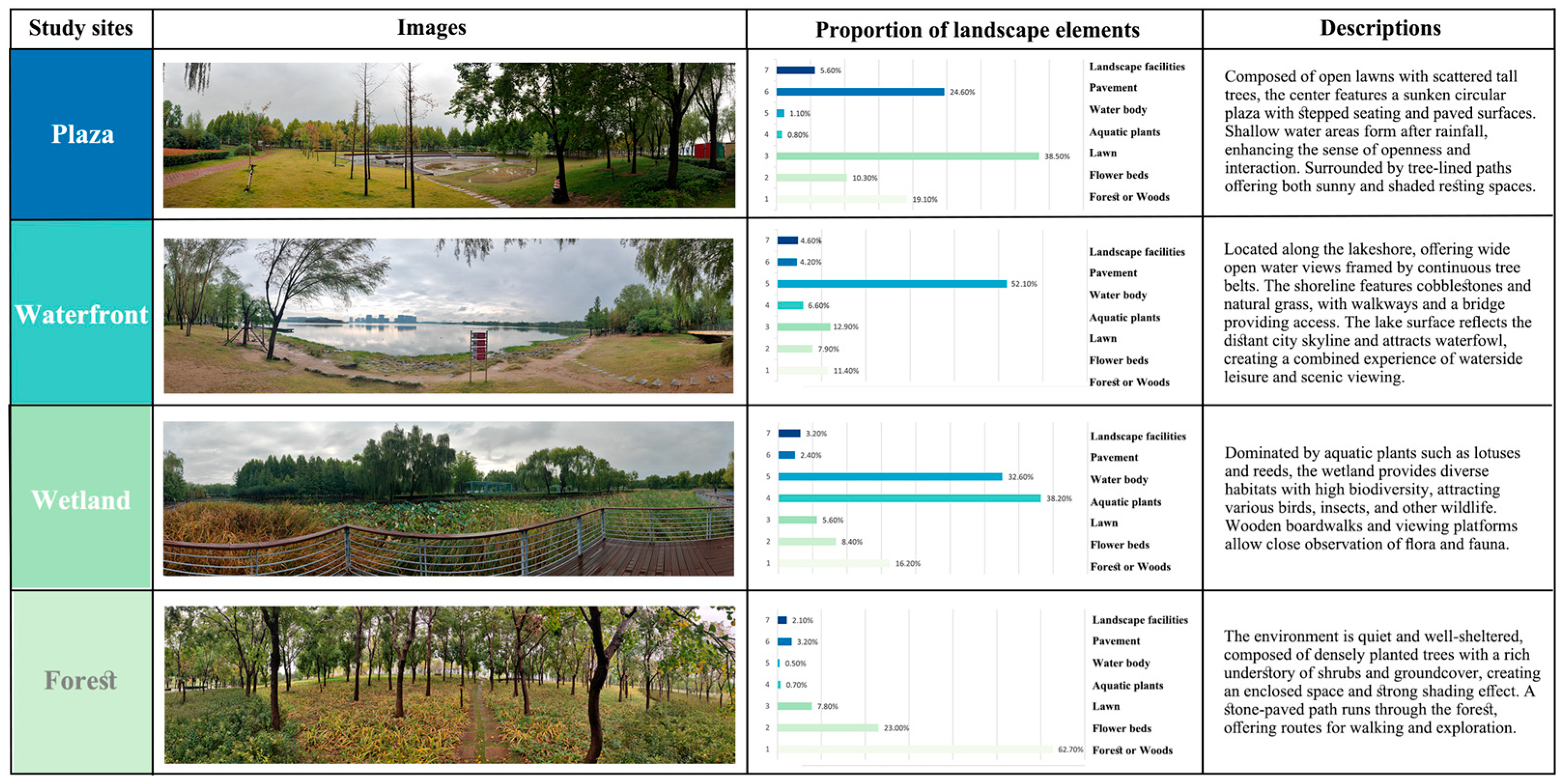 Buildings 15 02979 g003