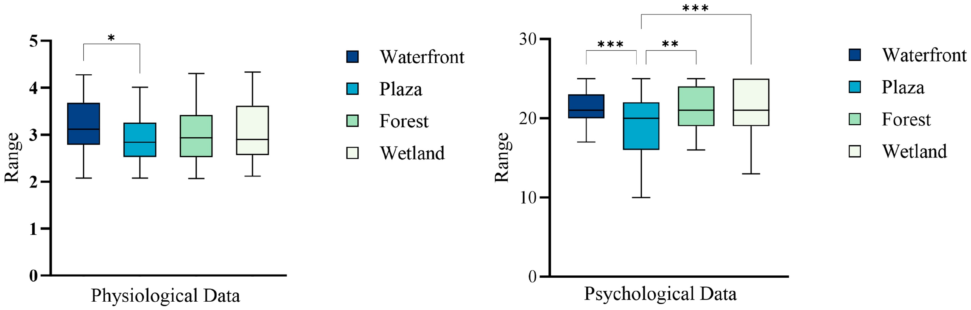 Buildings 15 02979 g007