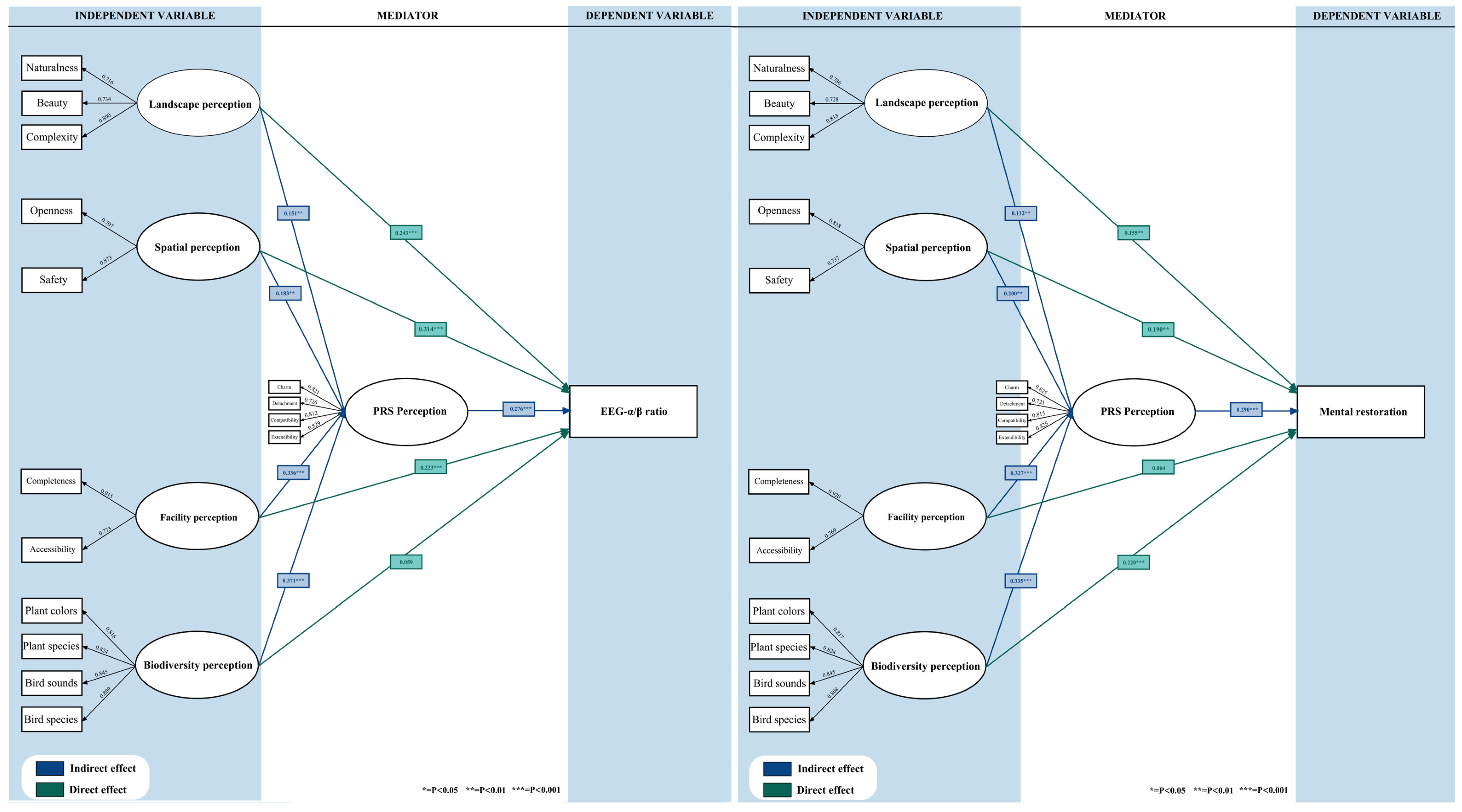 Buildings 15 02979 g008