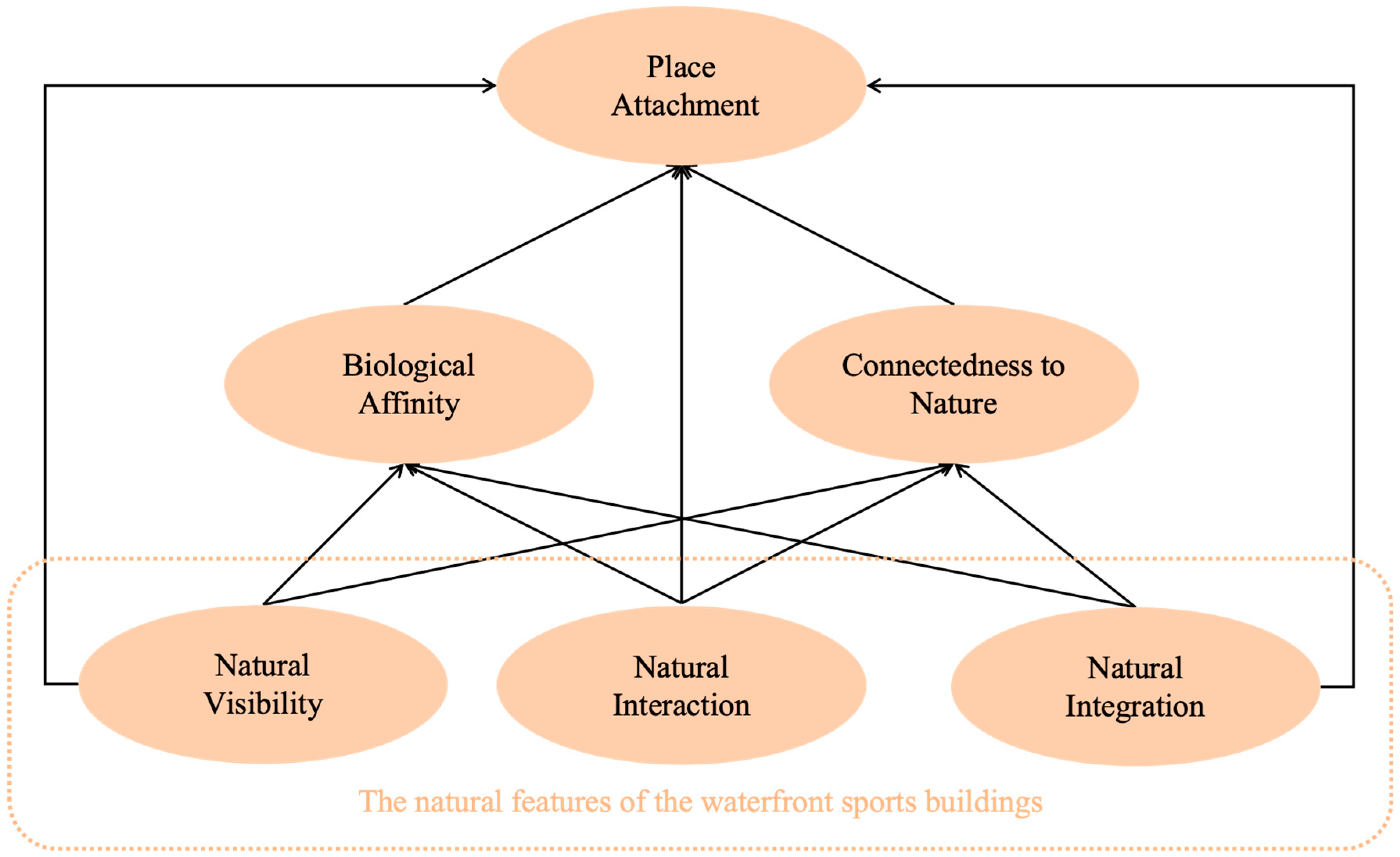 Buildings 15 02980 g001