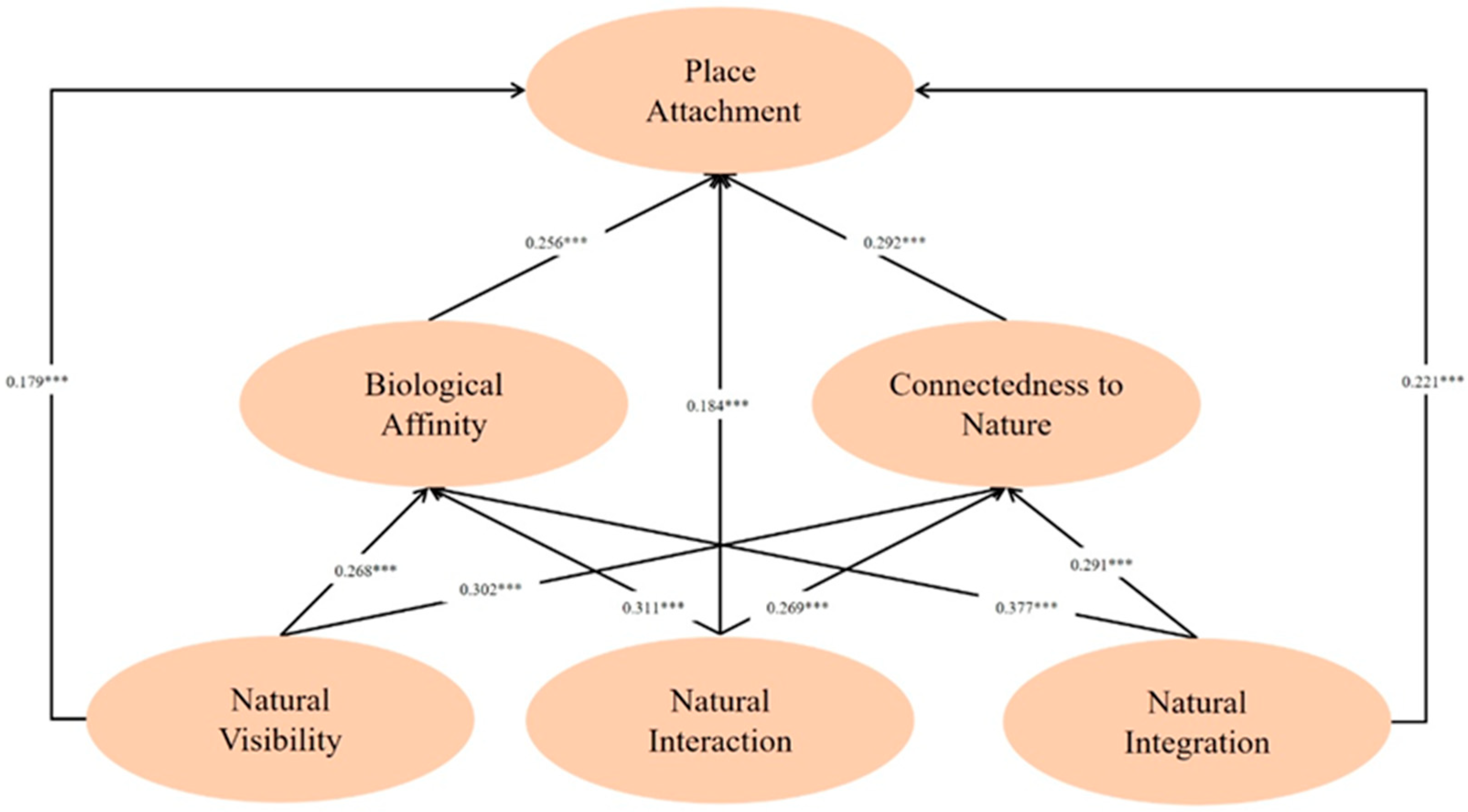Buildings 15 02980 g002