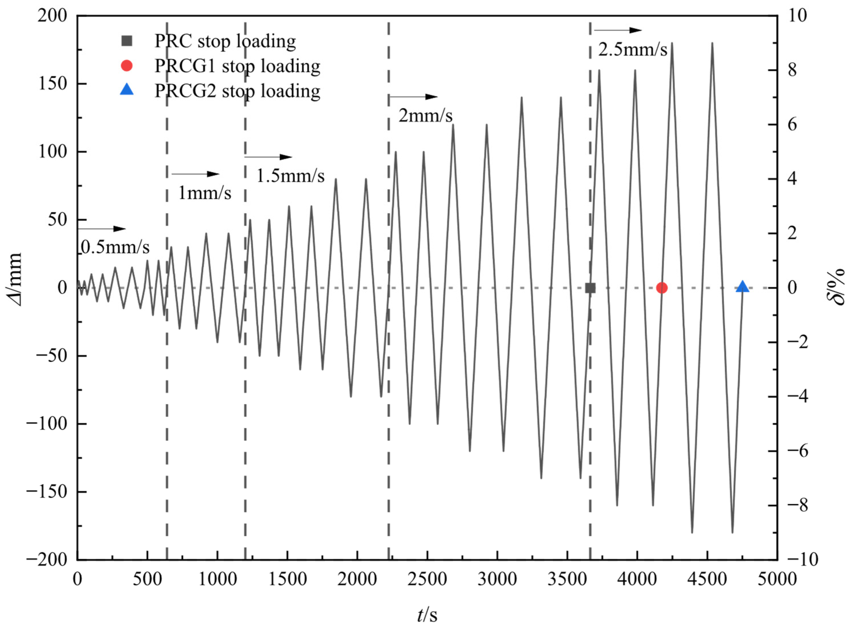 Buildings 15 02981 g005