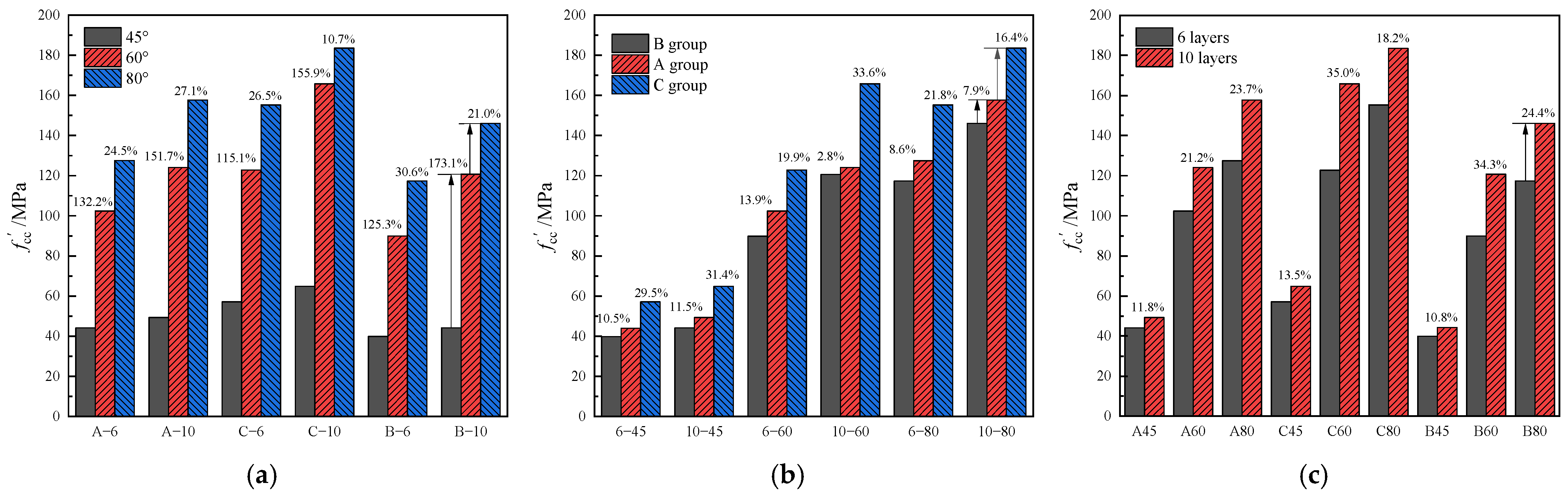 Buildings 15 02981 g008