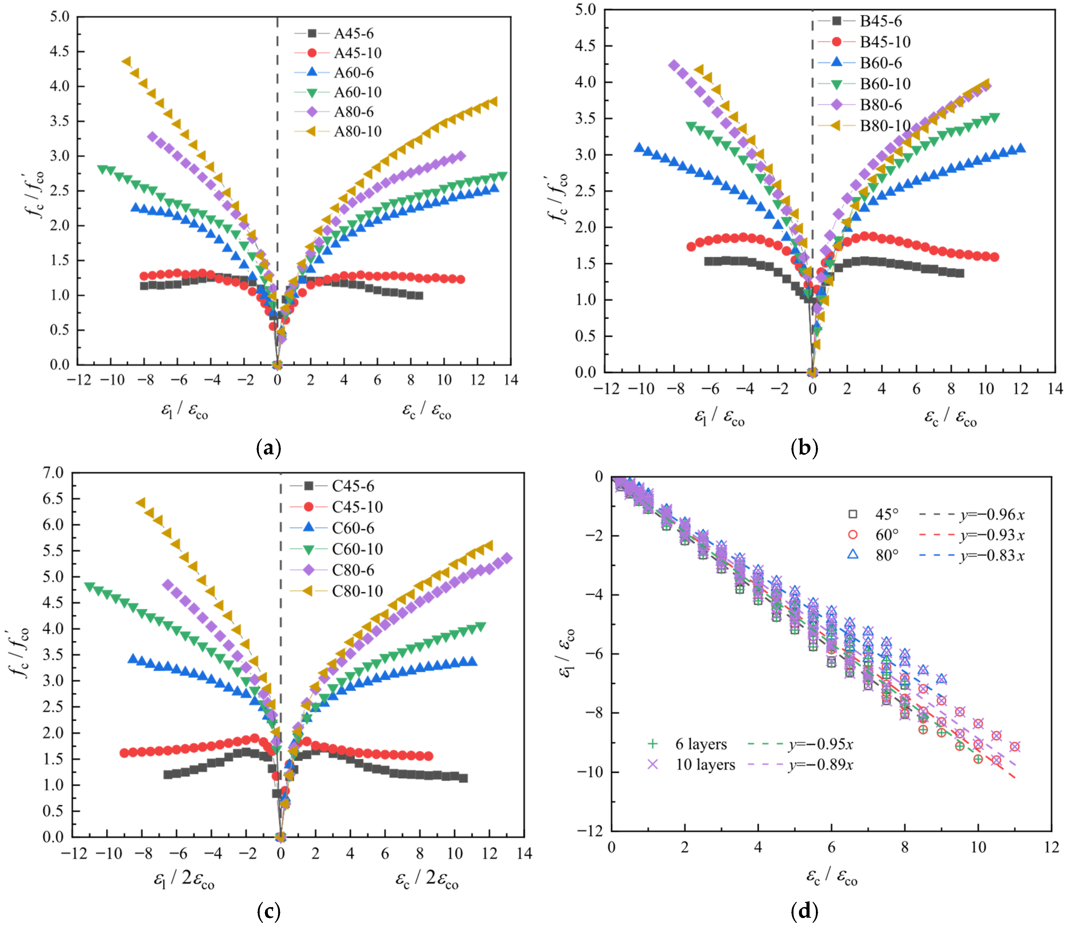 Buildings 15 02981 g009