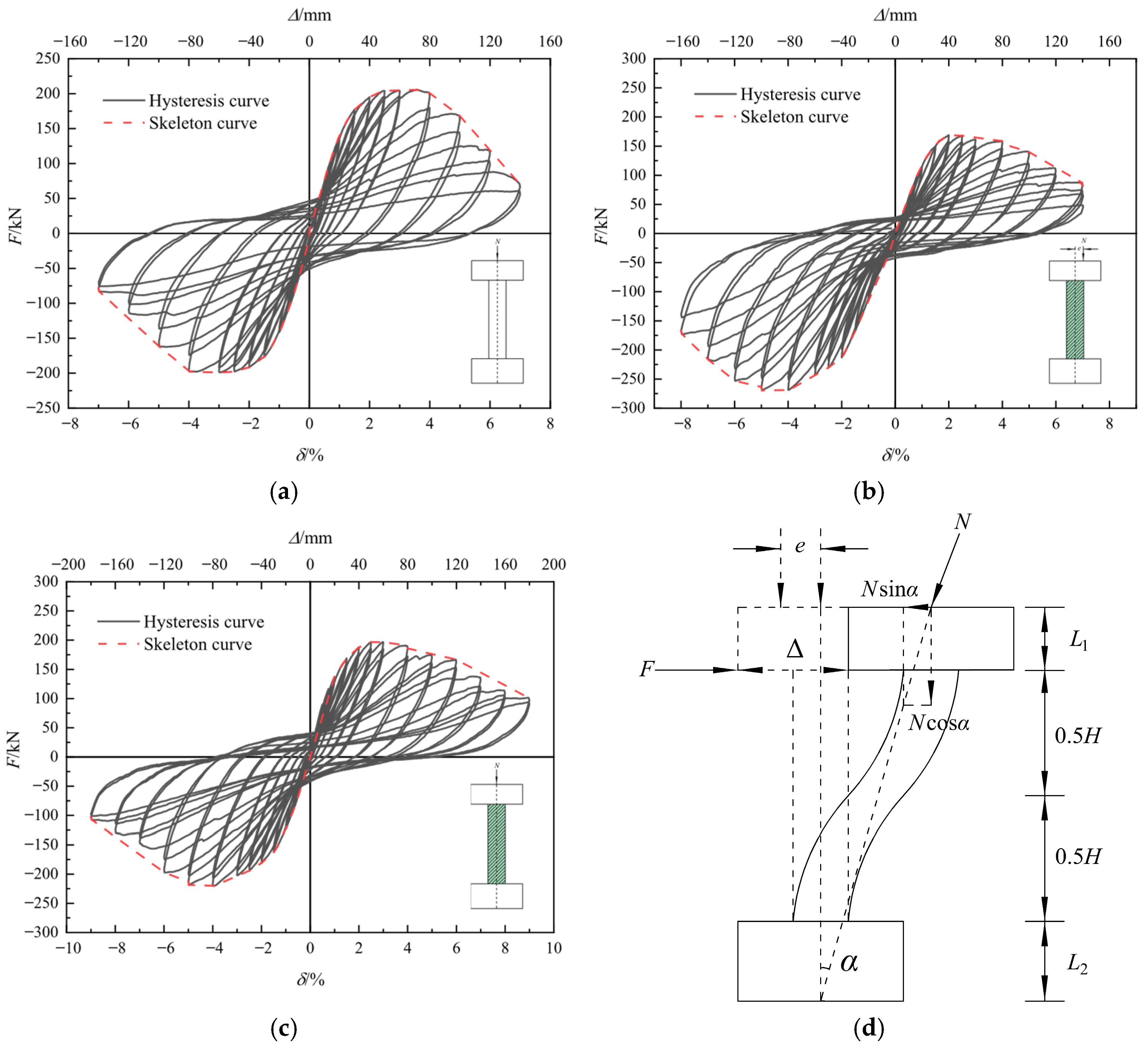 Buildings 15 02981 g011