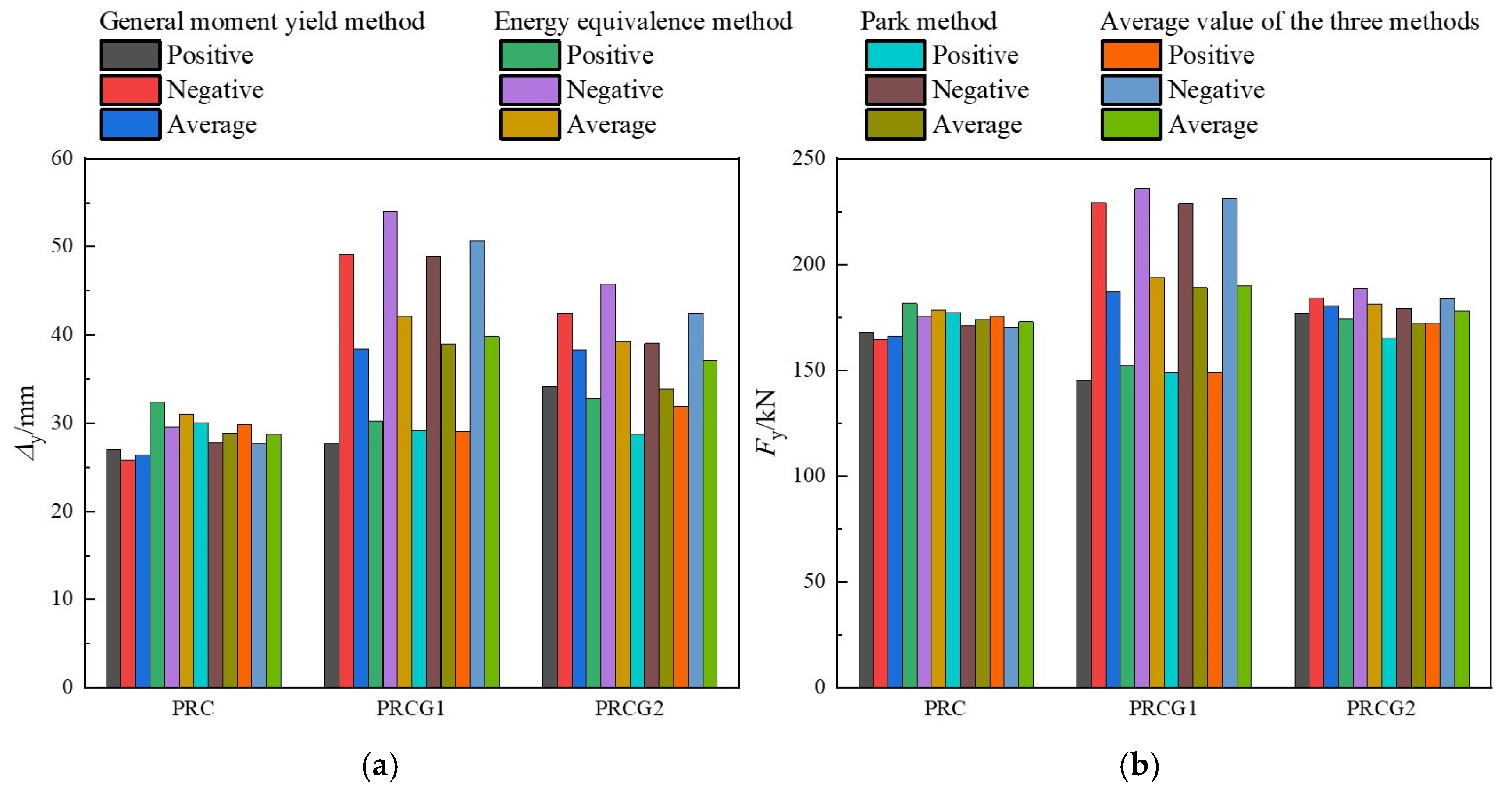 Buildings 15 02981 g012