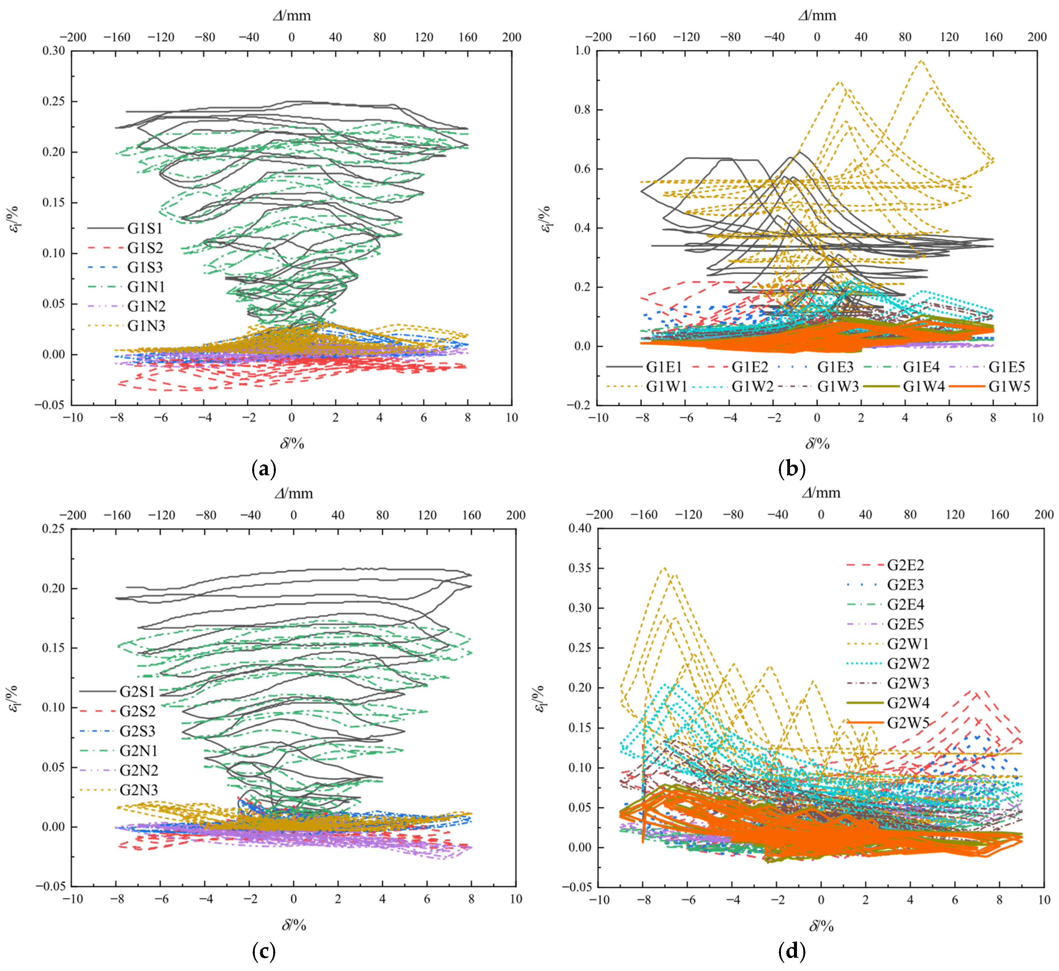 Buildings 15 02981 g015