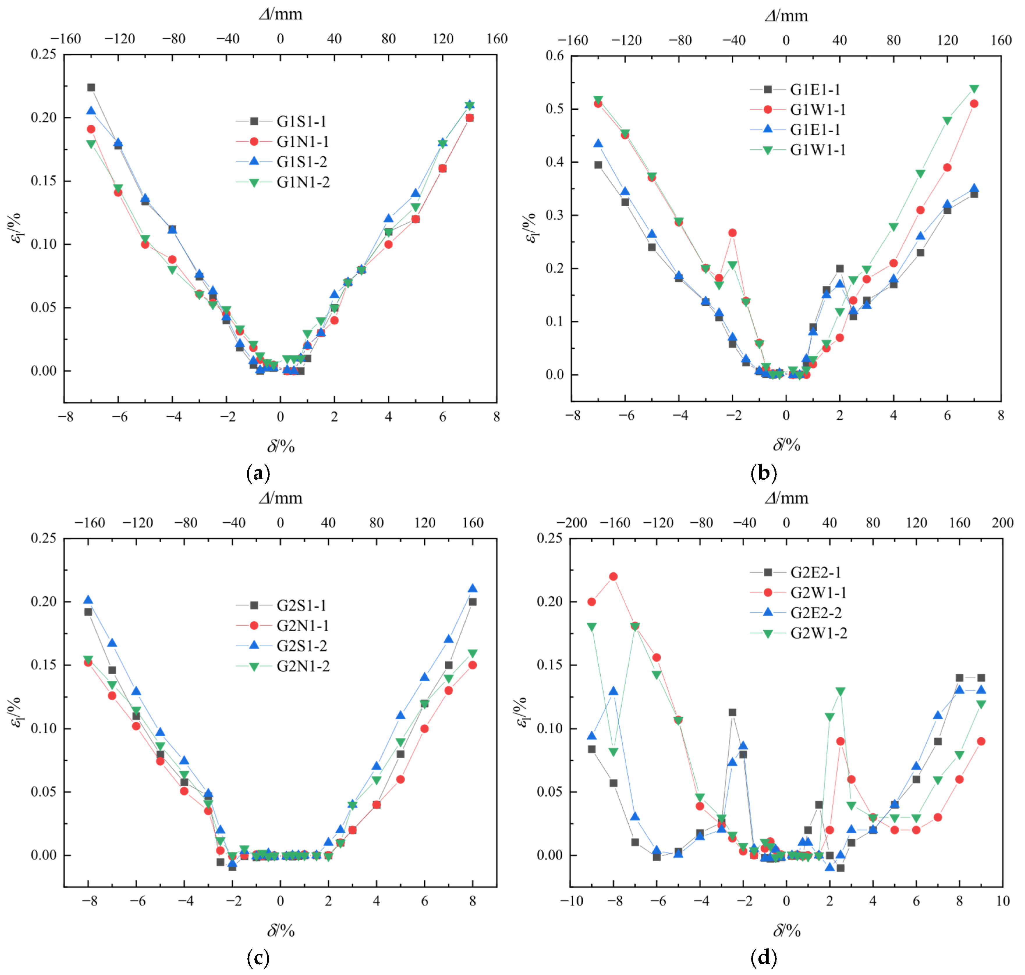 Buildings 15 02981 g016