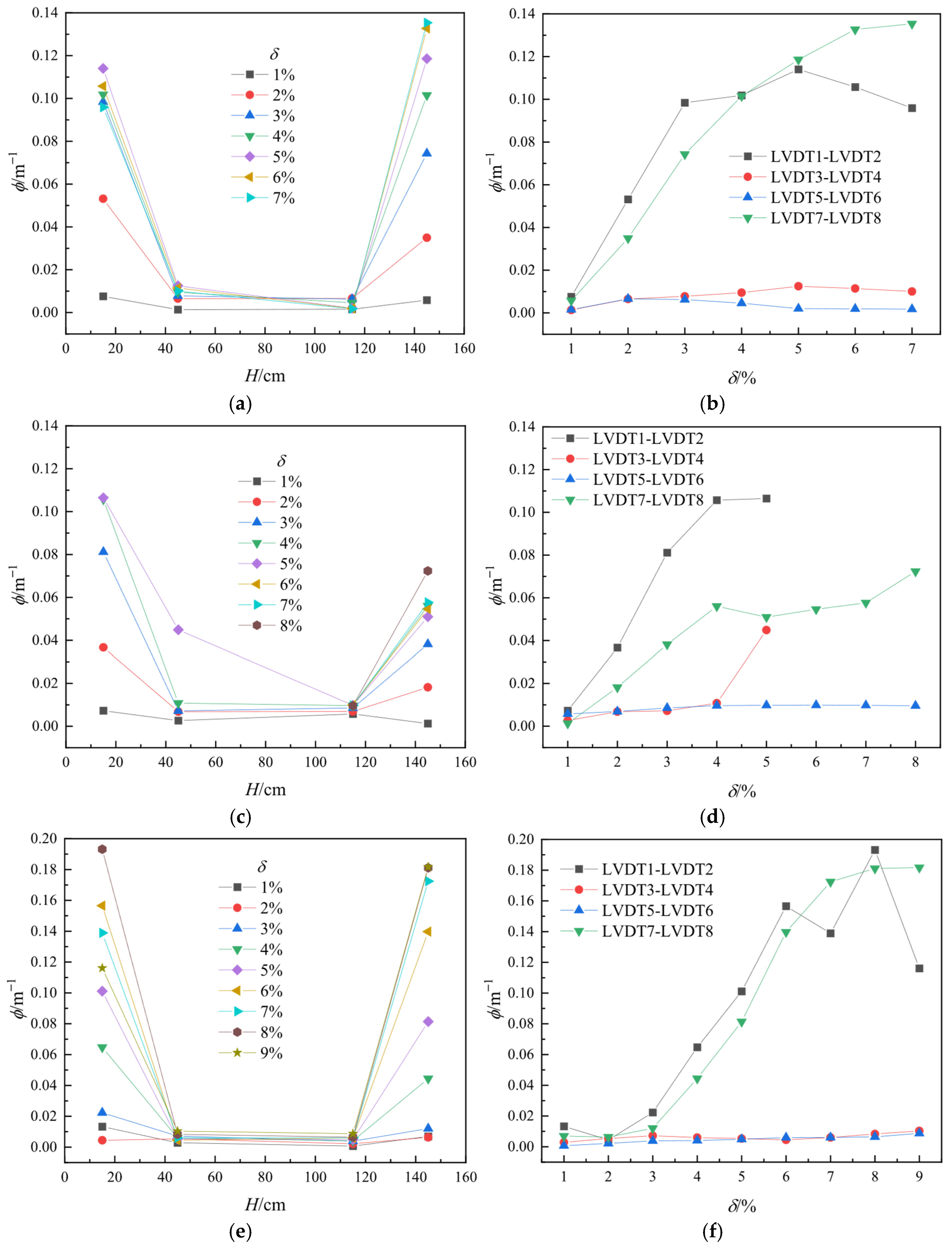 Buildings 15 02981 g017
