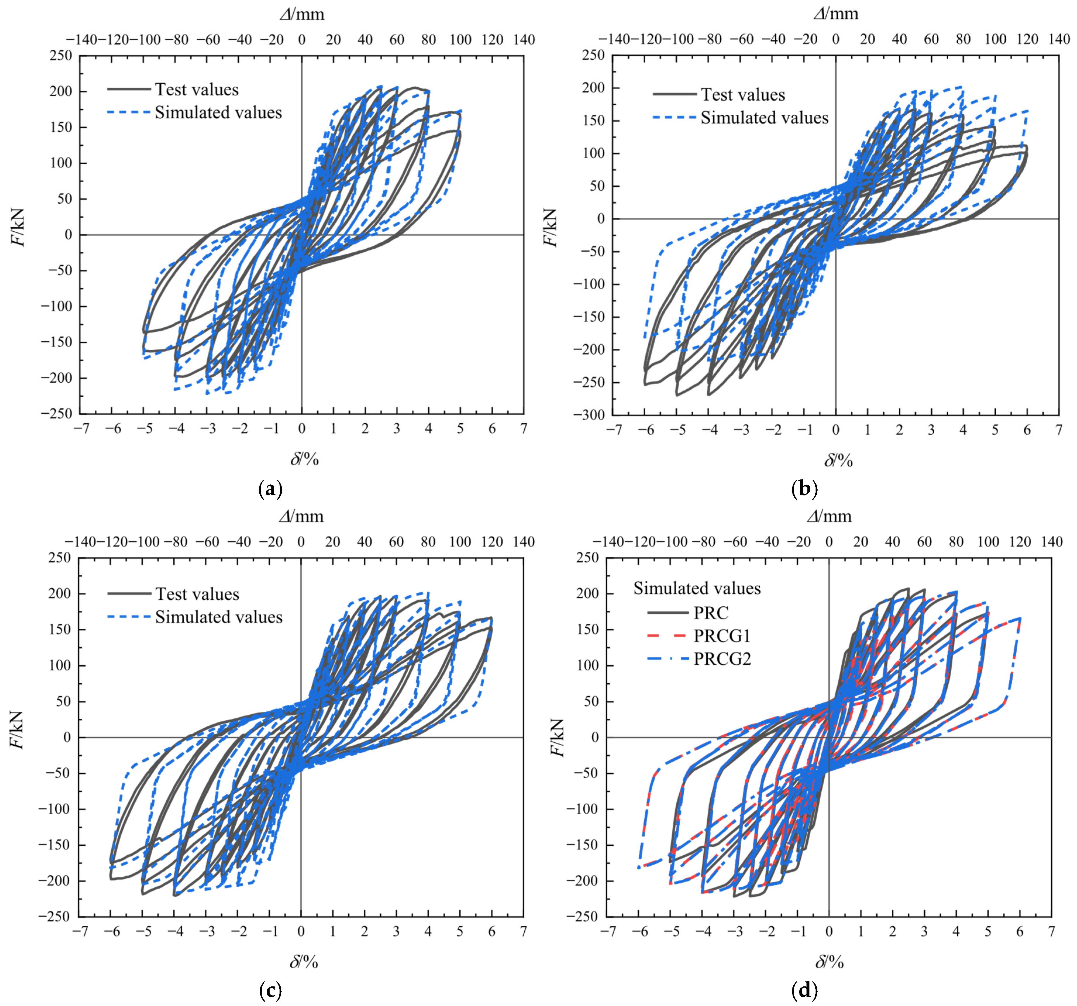 Buildings 15 02981 g025