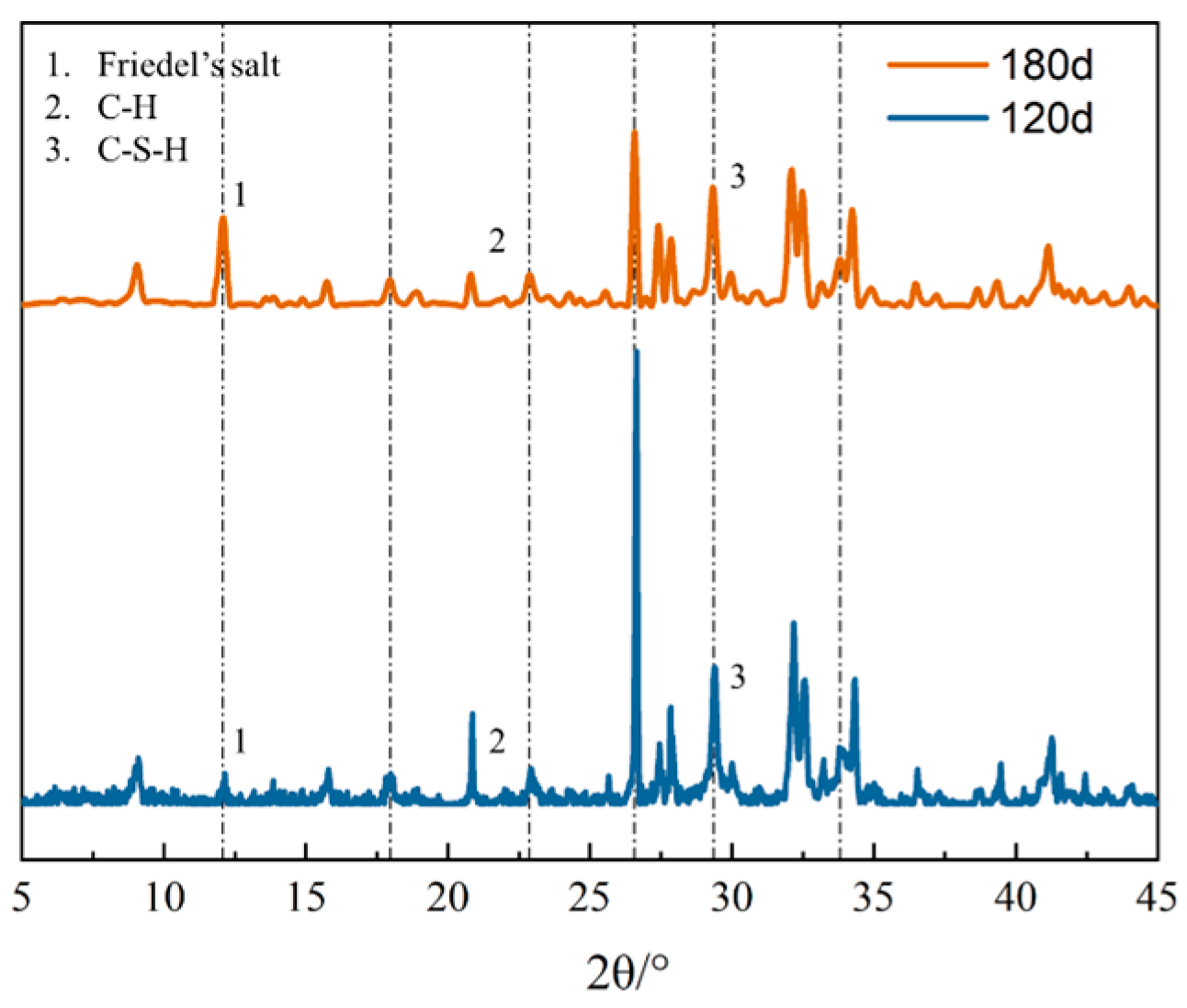 Buildings 15 02983 g006 Buildings 15 02983 g006