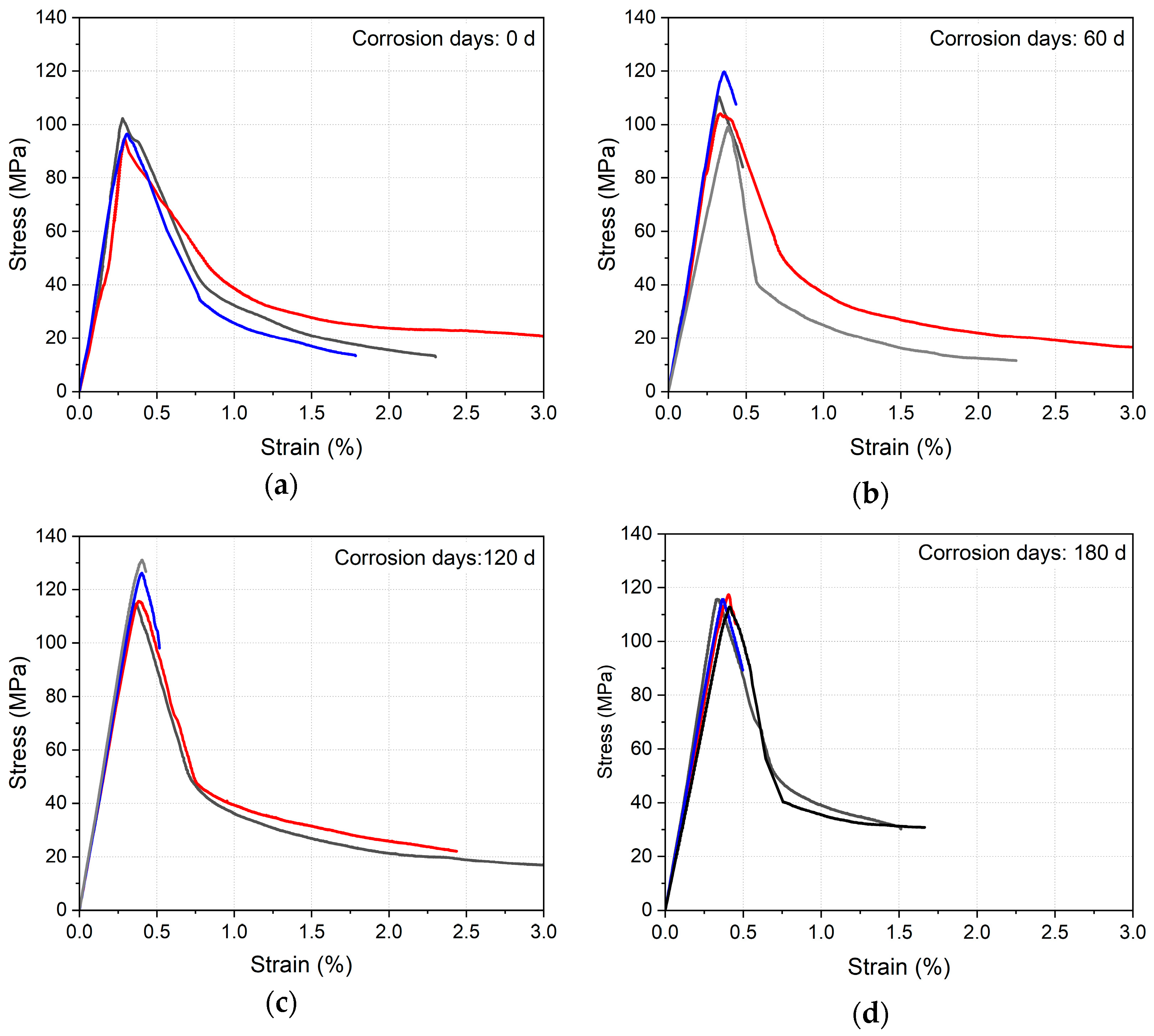 Buildings 15 02983 g007 Buildings 15 02983 g007