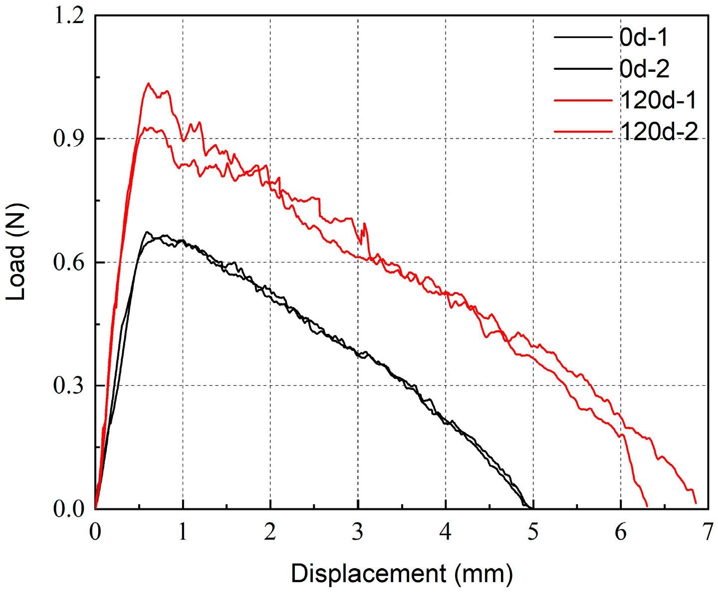 Buildings 15 02983 g012 Buildings 15 02983 g012