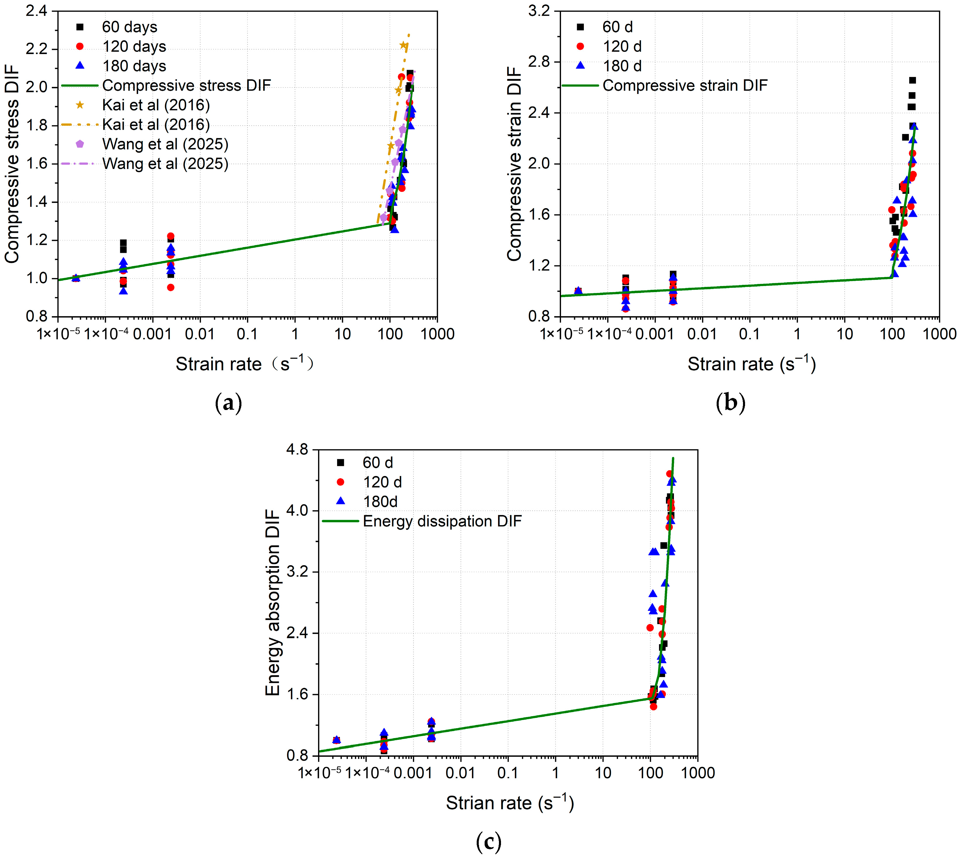 Buildings 15 02983 g017 Buildings 15 02983 g017