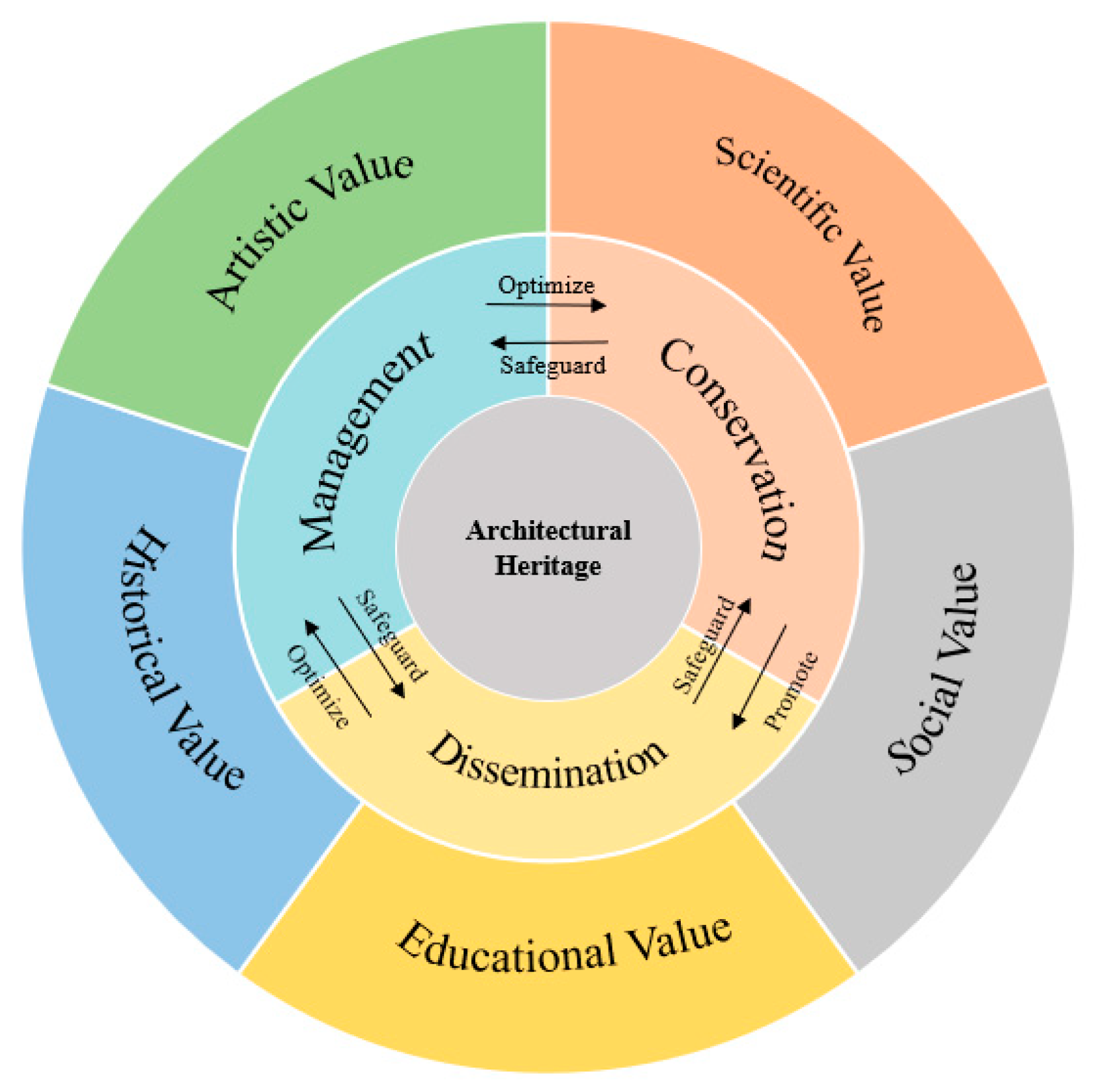 Buildings 15 02984 g001