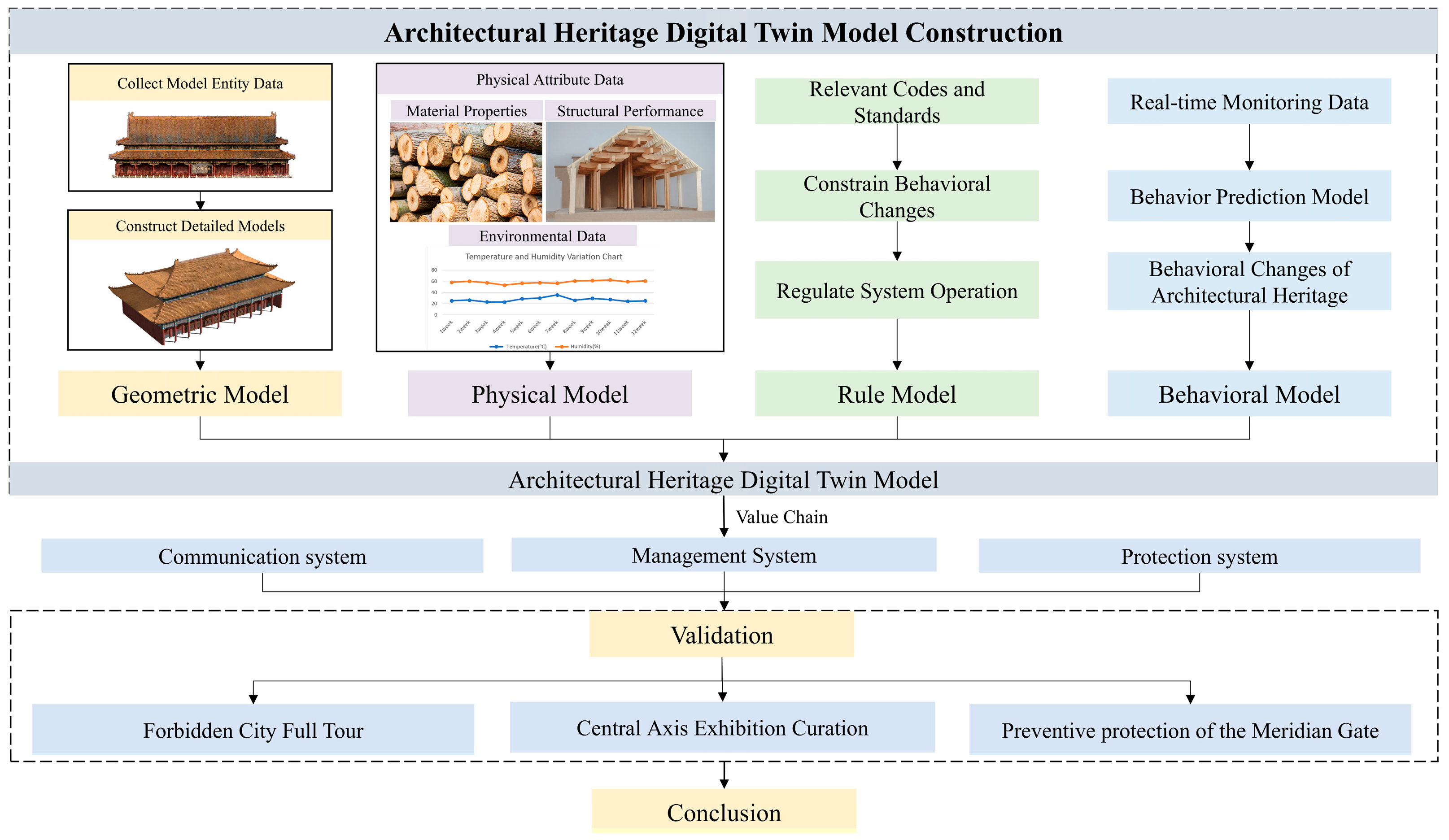Buildings 15 02984 g004