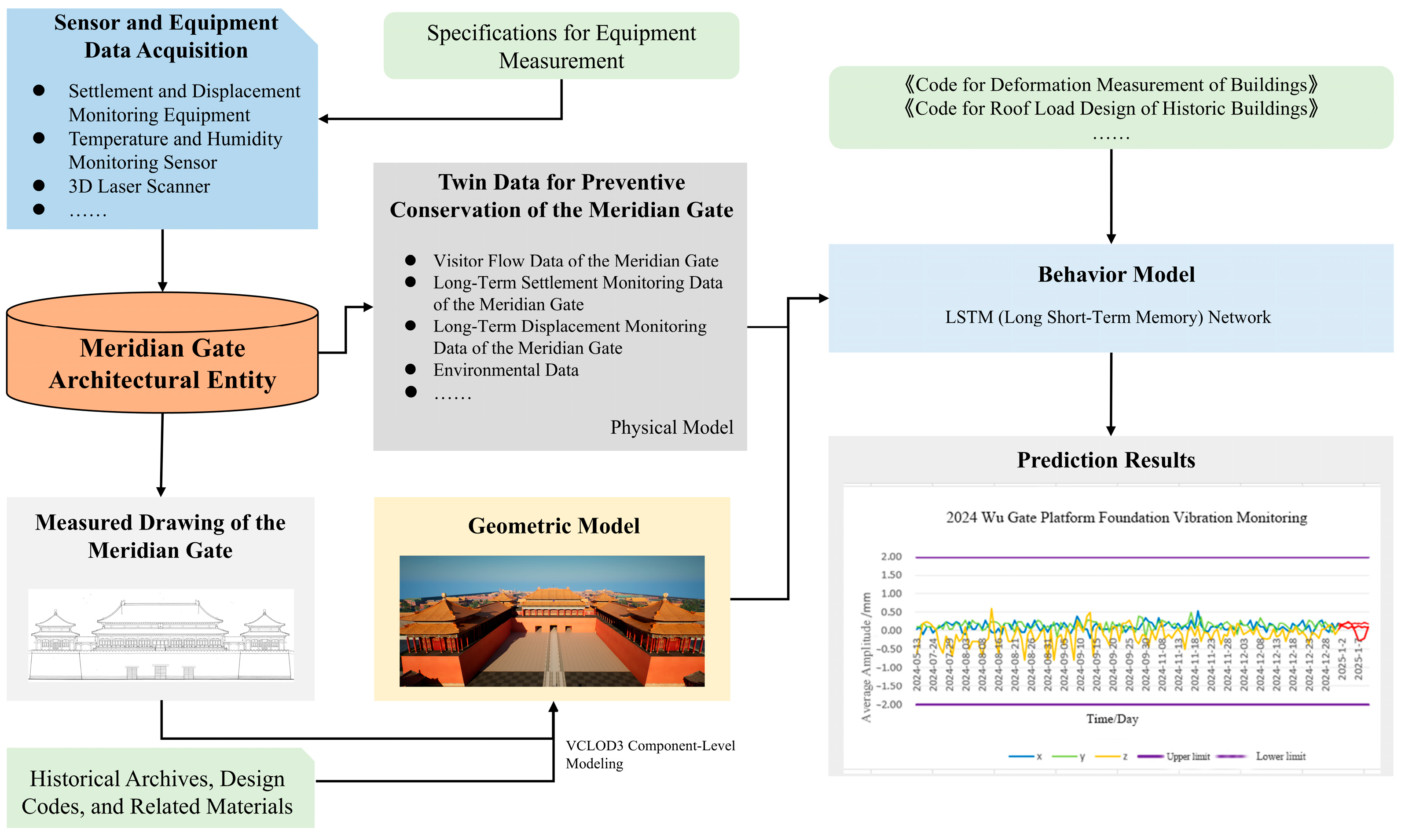 Buildings 15 02984 g009