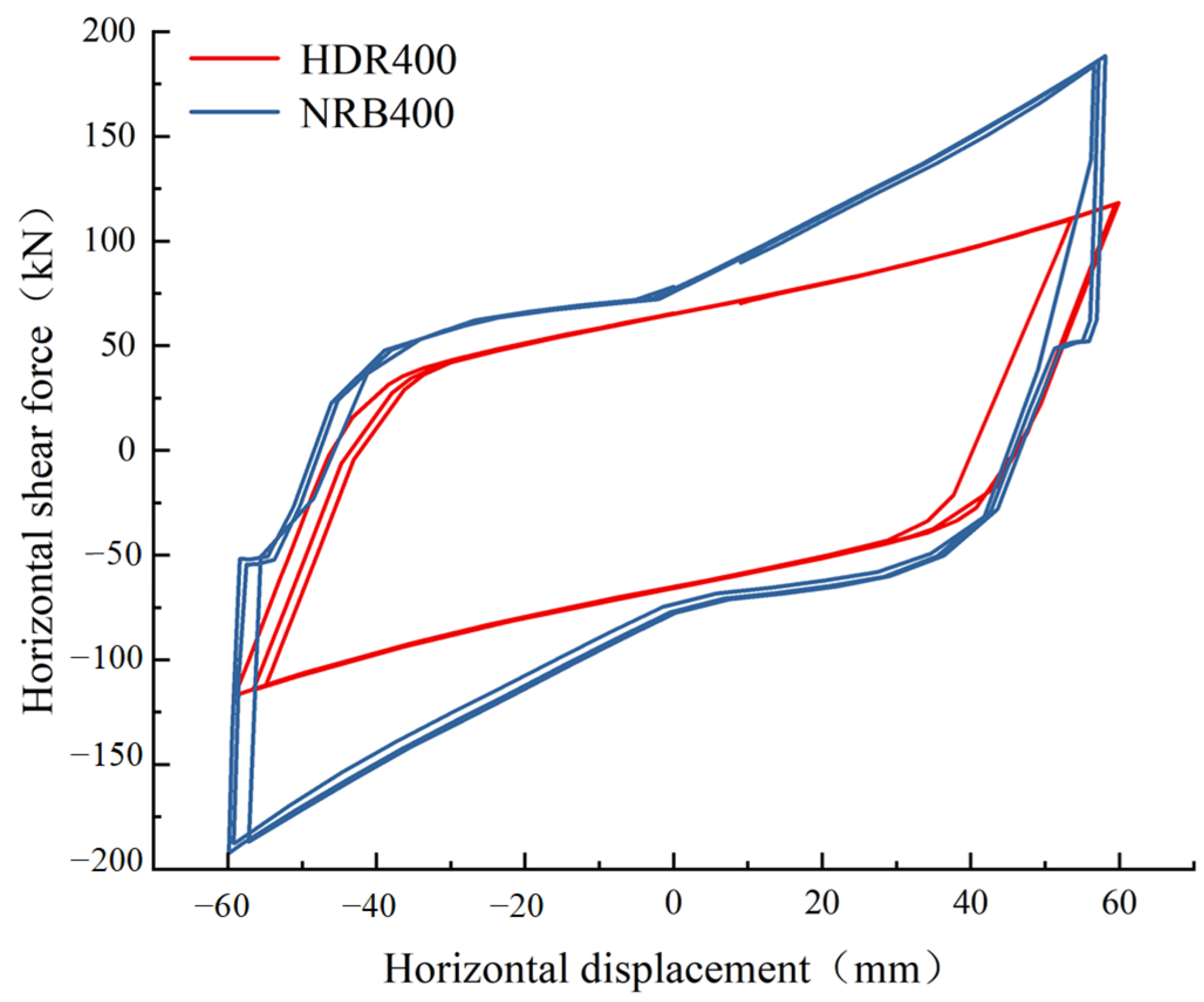 Buildings 15 02985 g007
