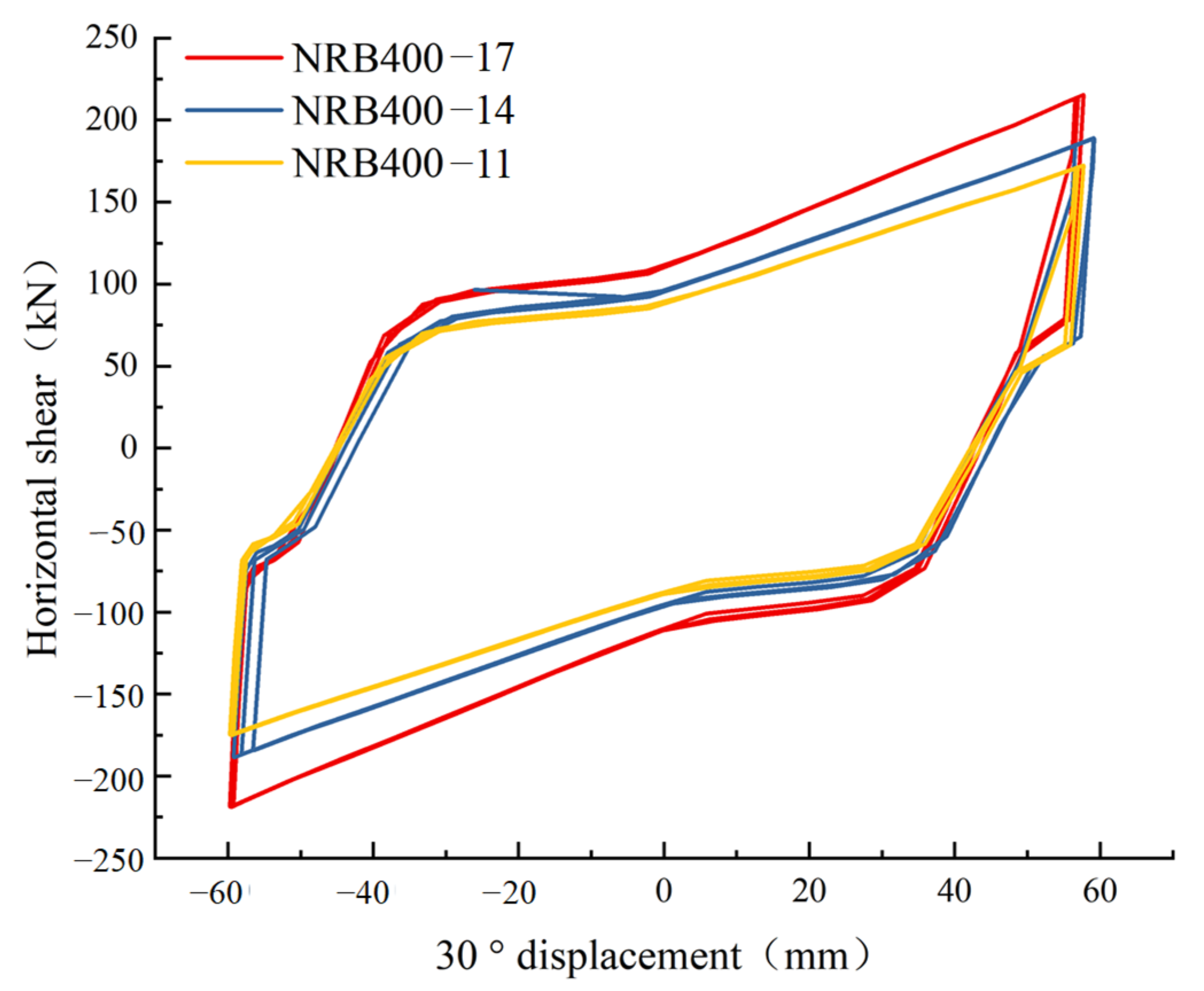 Buildings 15 02985 g012
