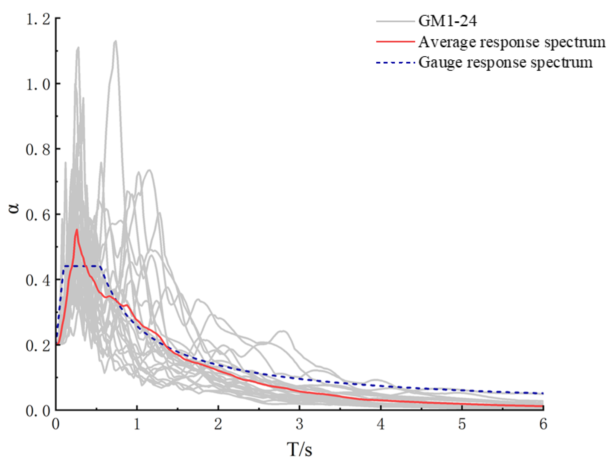 Buildings 15 02985 g017