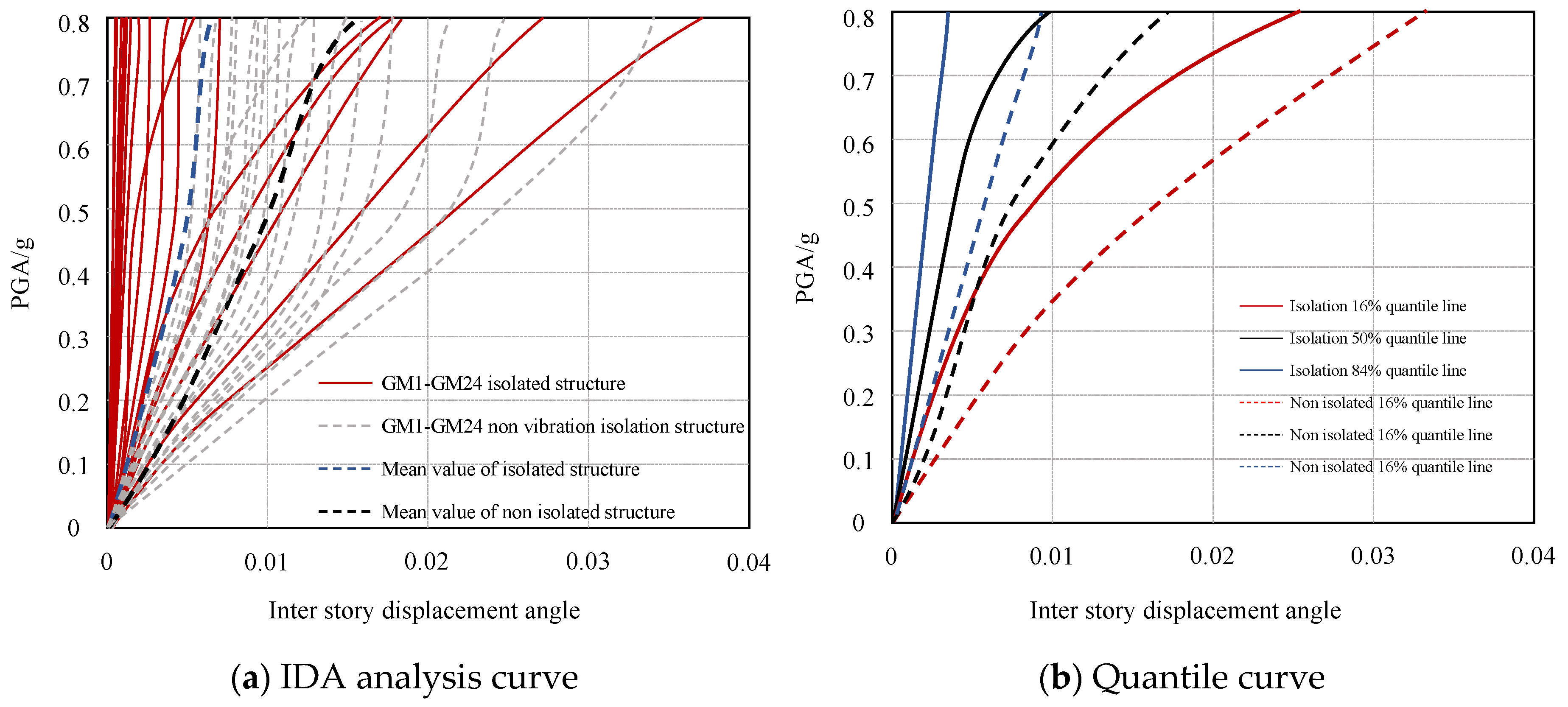 Buildings 15 02985 g018