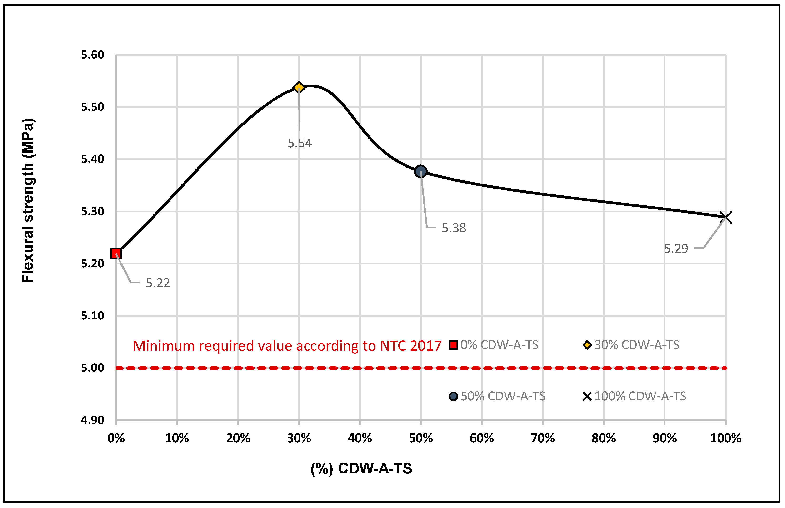 Buildings 15 02986 g008