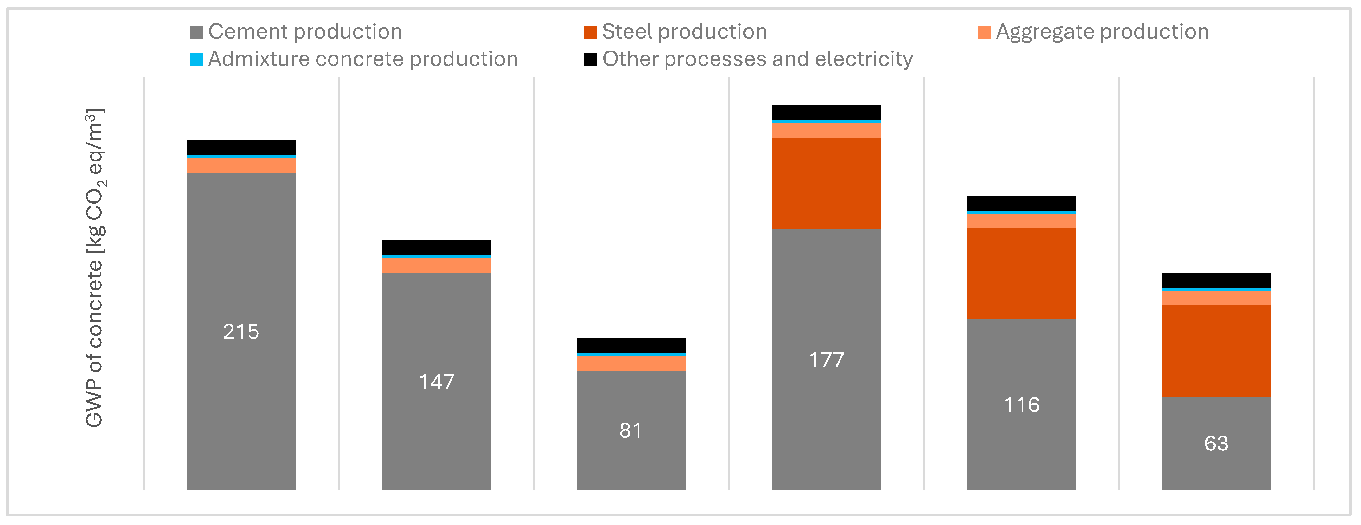 Buildings 15 02987 g001