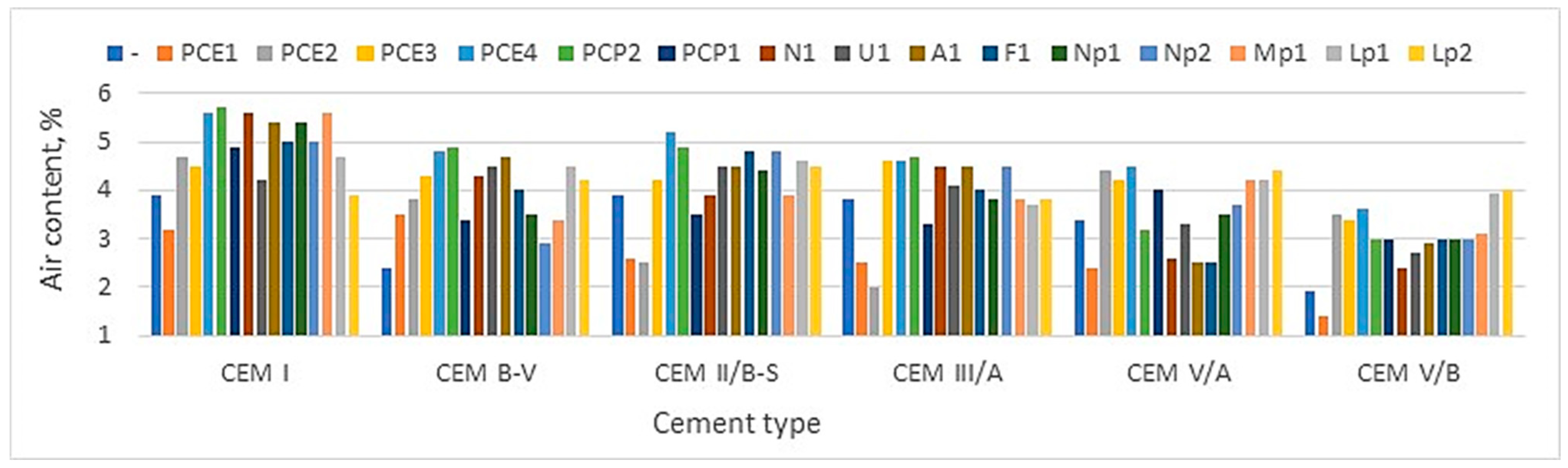 Buildings 15 02987 g006