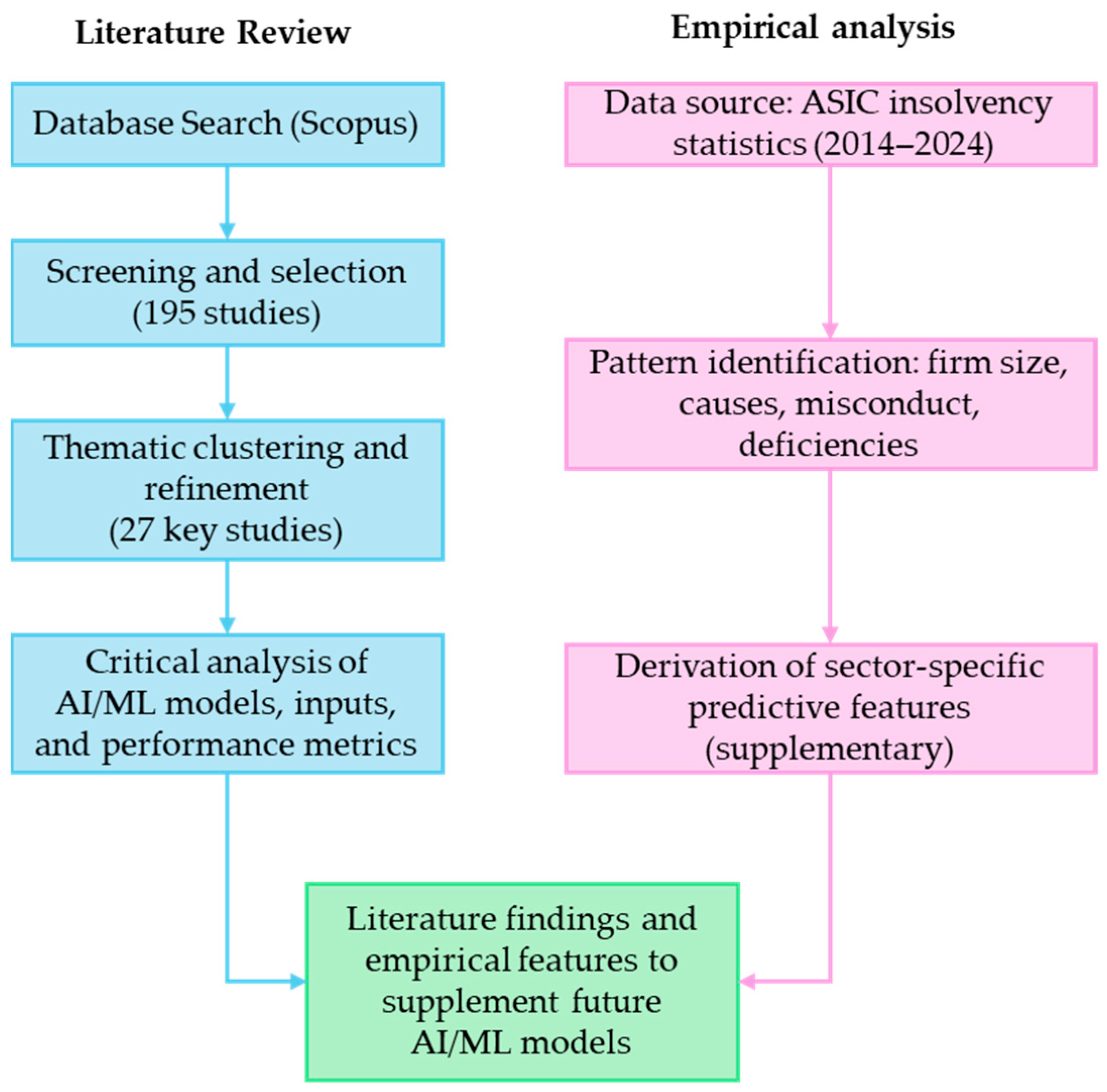 Buildings 15 02988 g002 Buildings 15 02988 g002