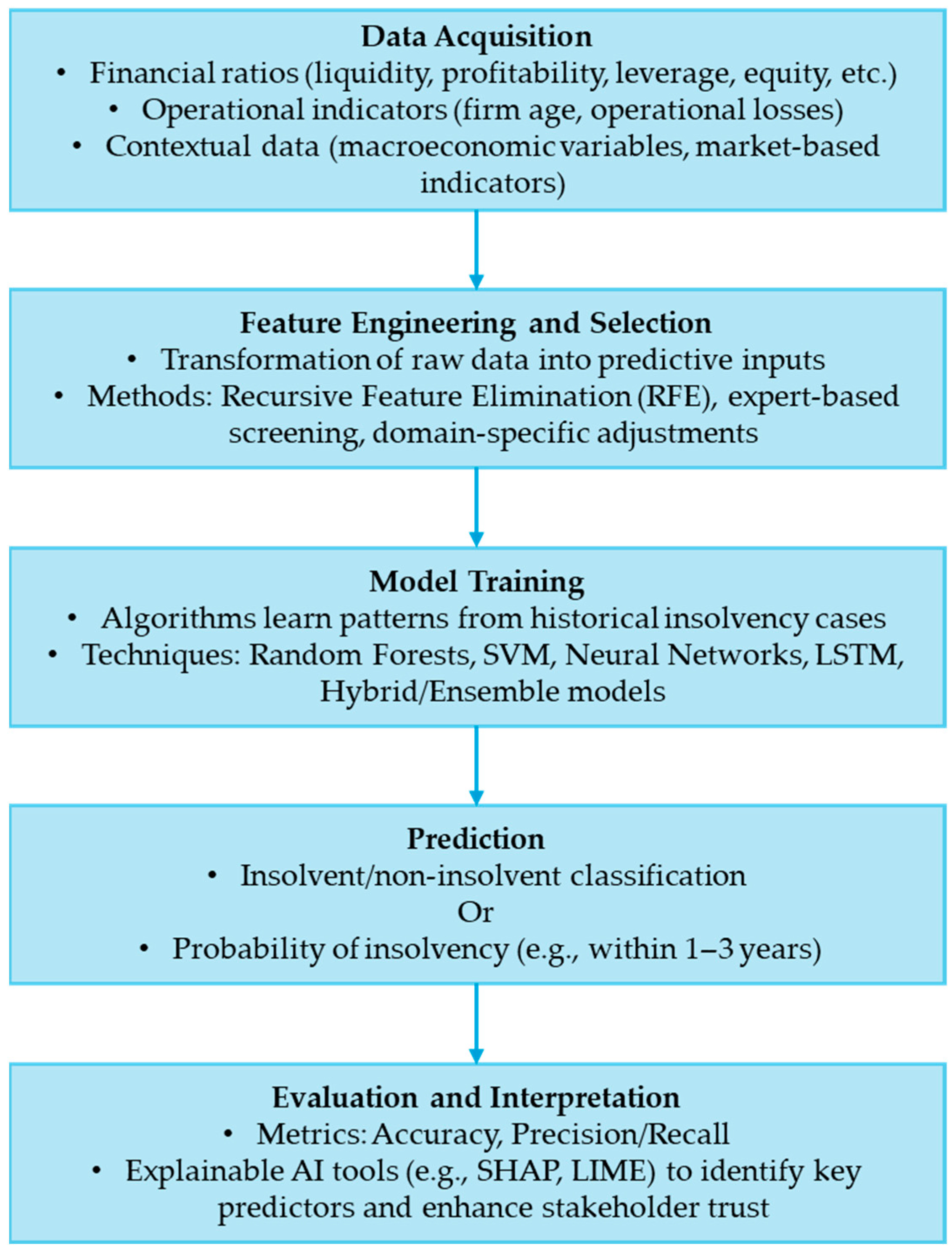 Buildings 15 02988 g003 Buildings 15 02988 g003