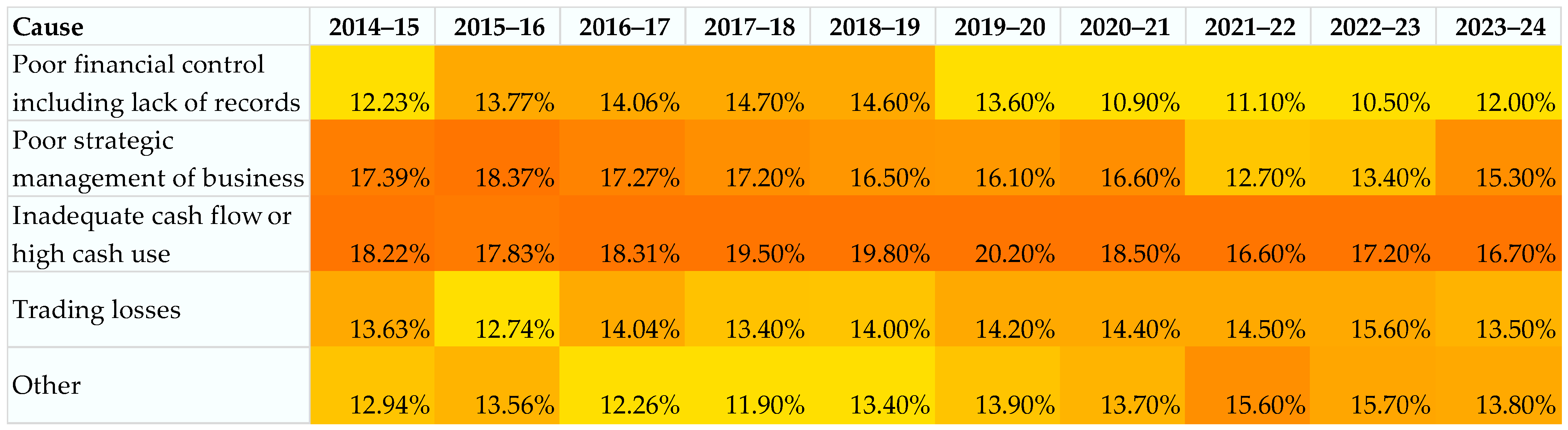 Buildings 15 02988 g005 Buildings 15 02988 g005
