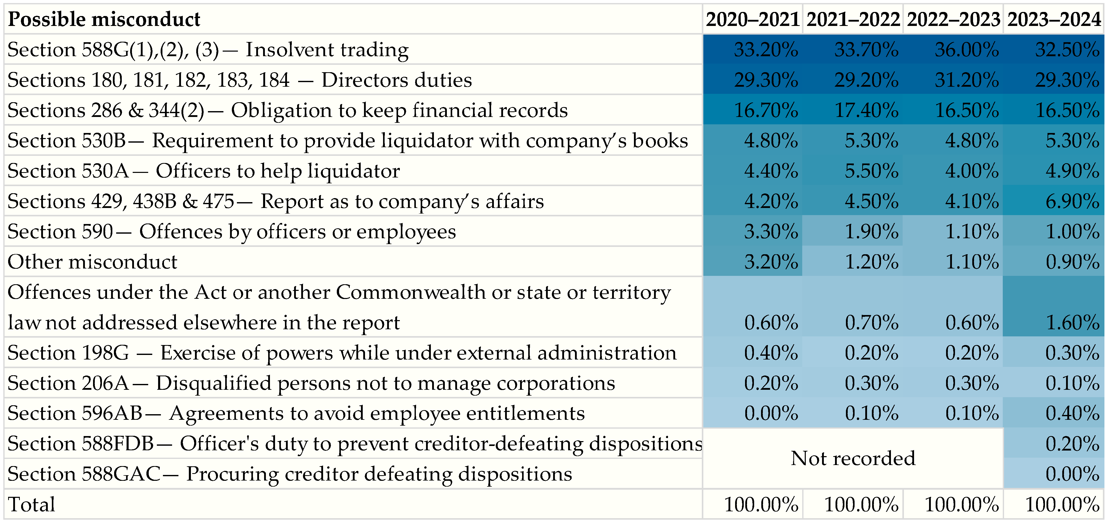 Buildings 15 02988 g006 Buildings 15 02988 g006
