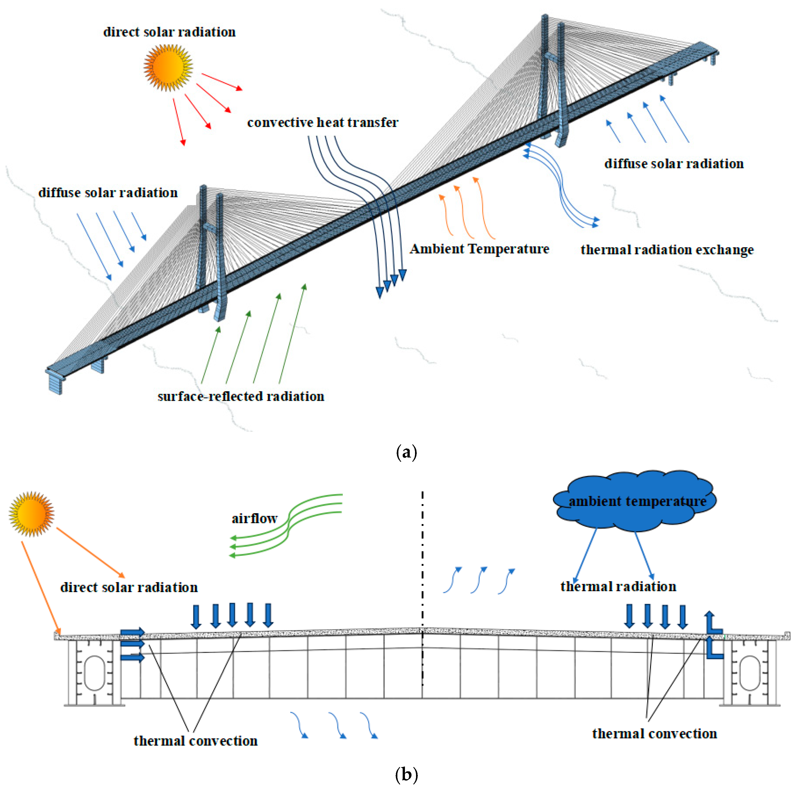 Buildings 15 02990 g001