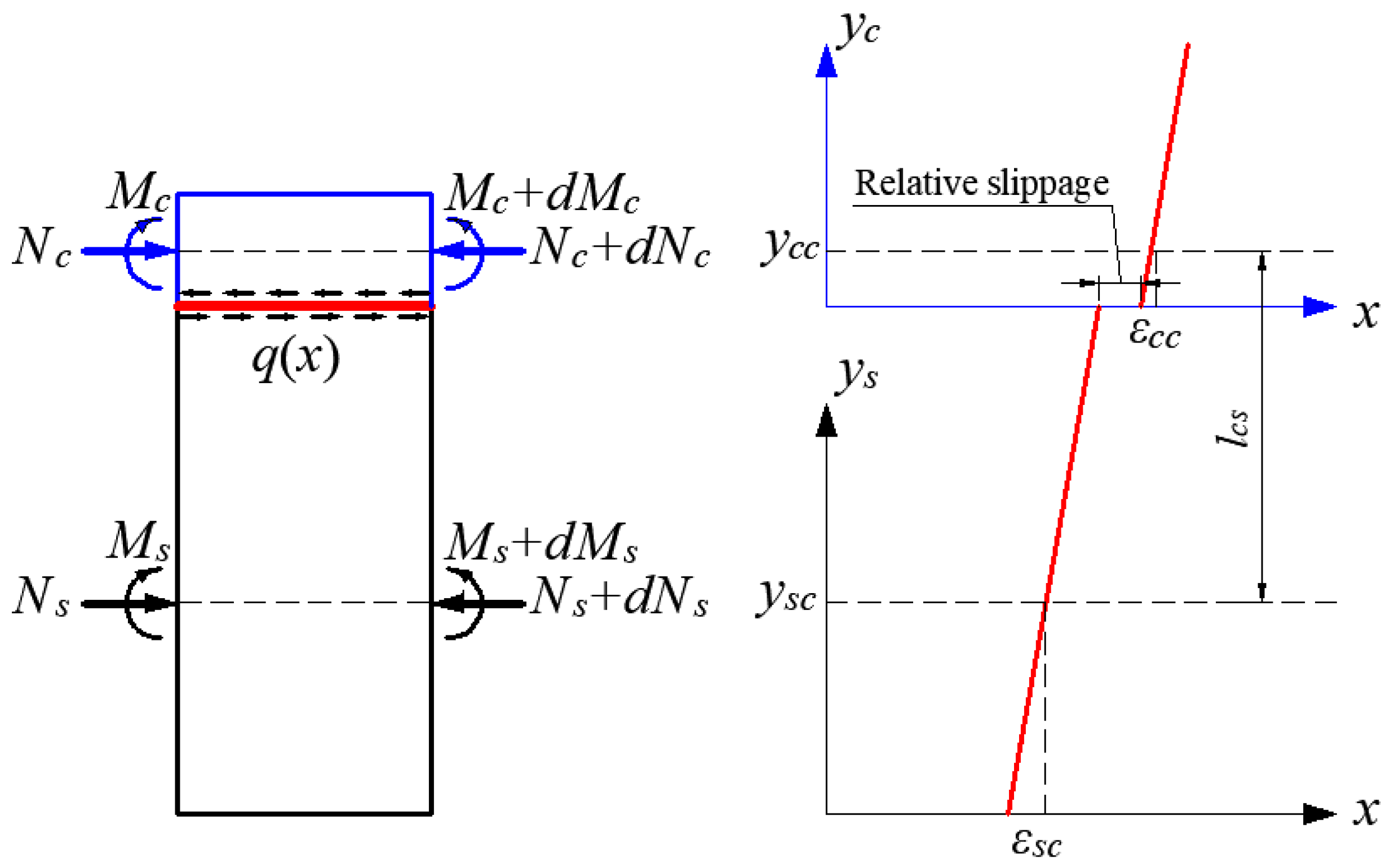 Buildings 15 02990 g003