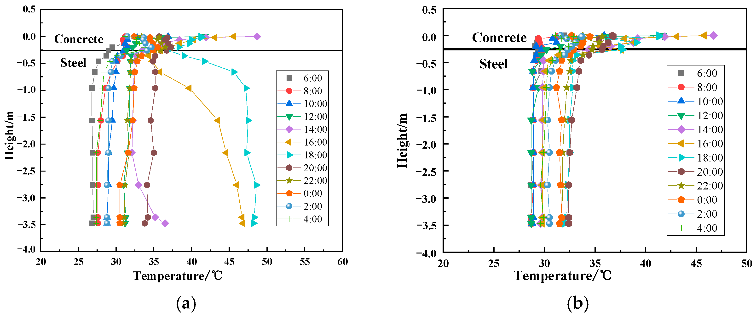 Buildings 15 02990 g007