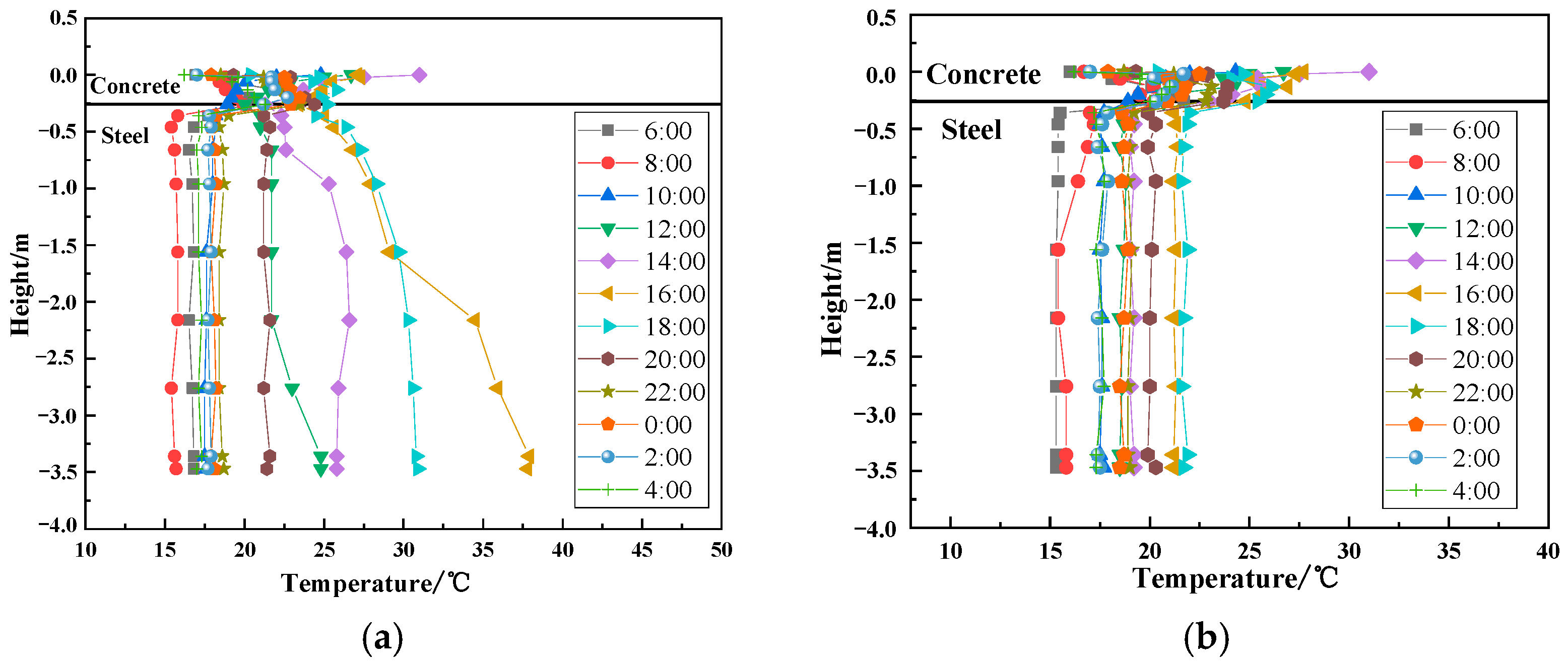 Buildings 15 02990 g008