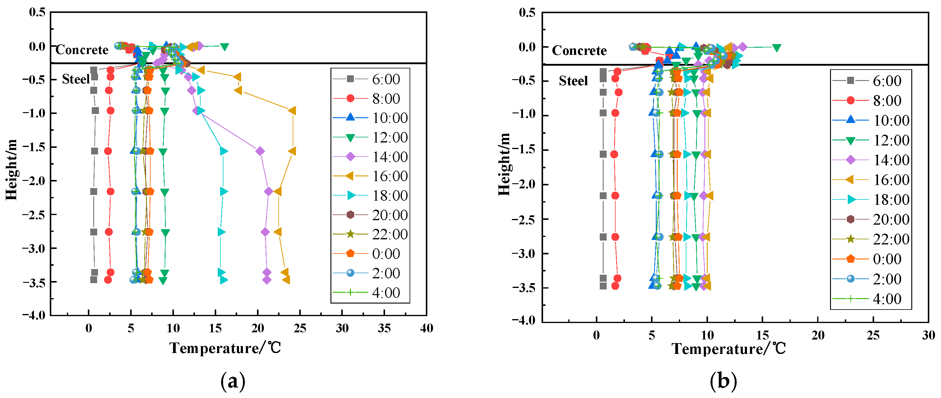 Buildings 15 02990 g009
