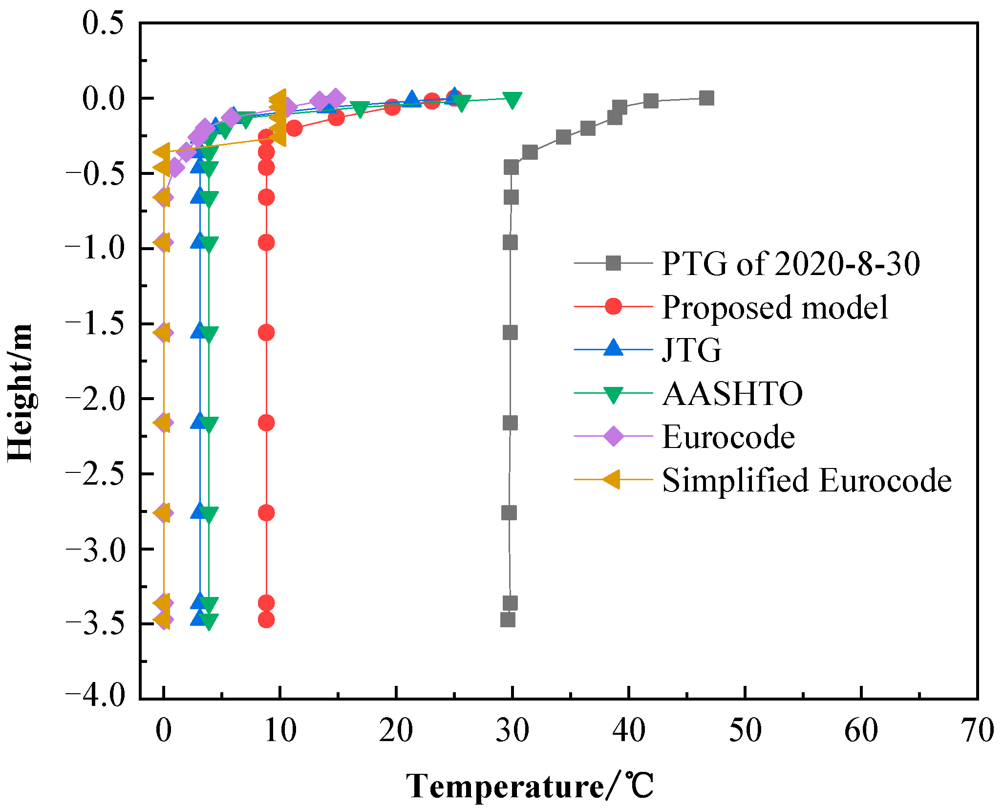 Buildings 15 02990 g013