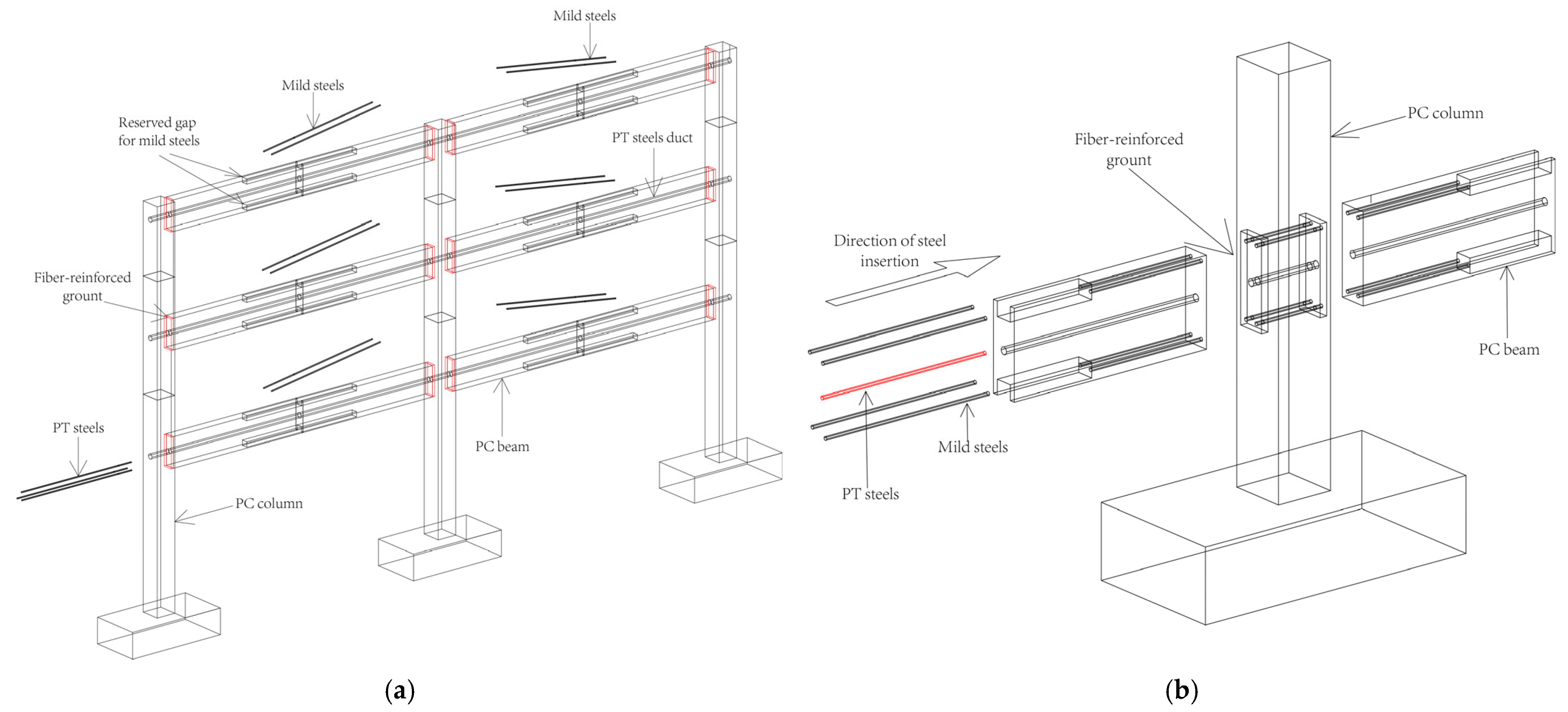 Buildings 15 02992 g001