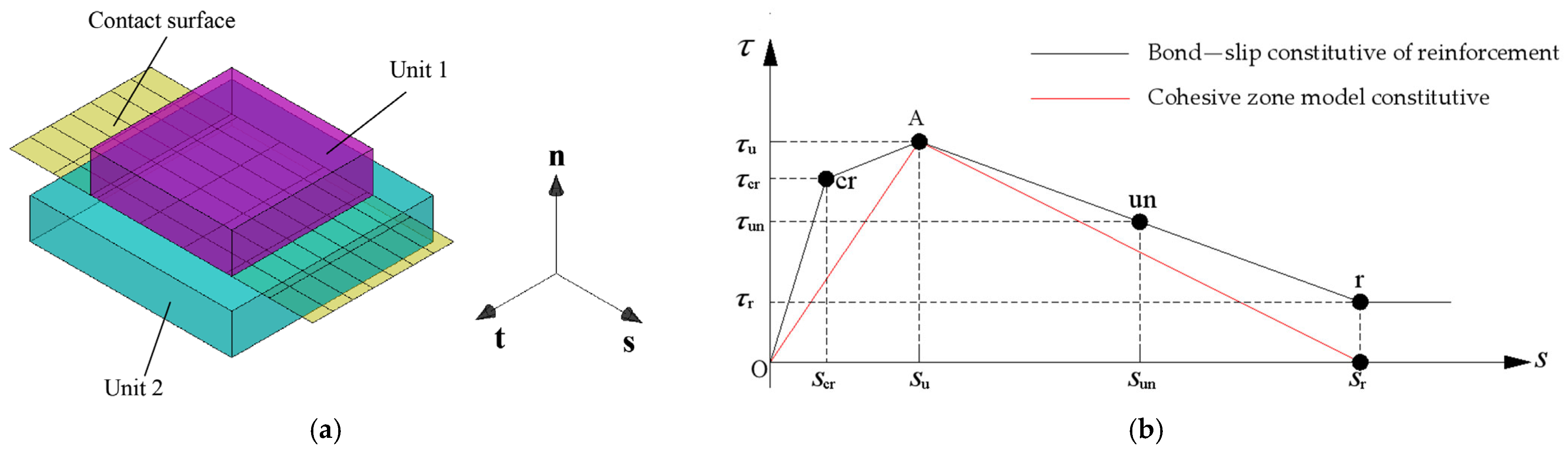 Buildings 15 02992 g004