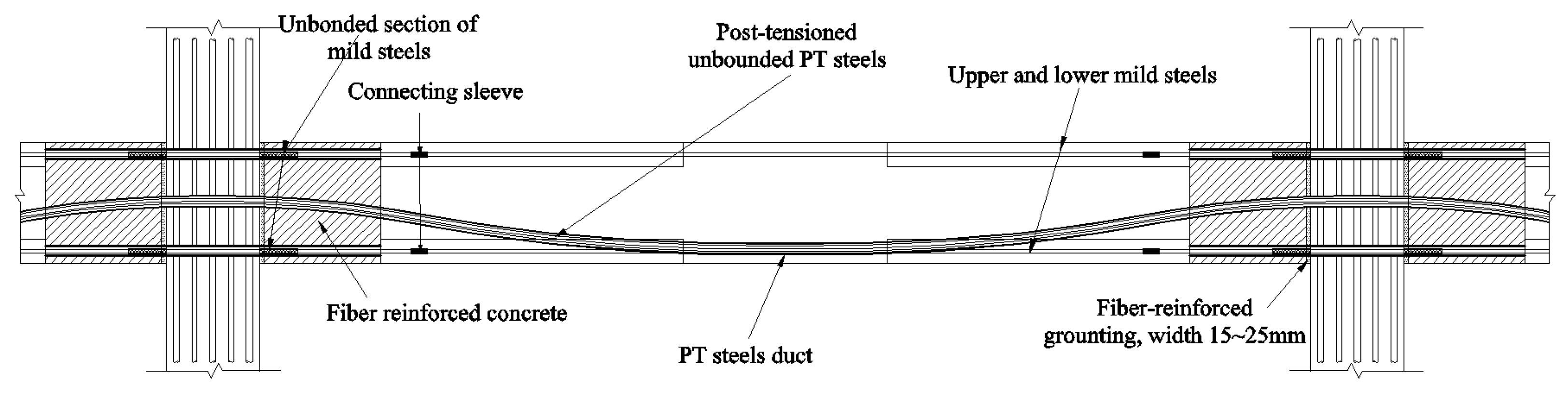 Buildings 15 02992 g007