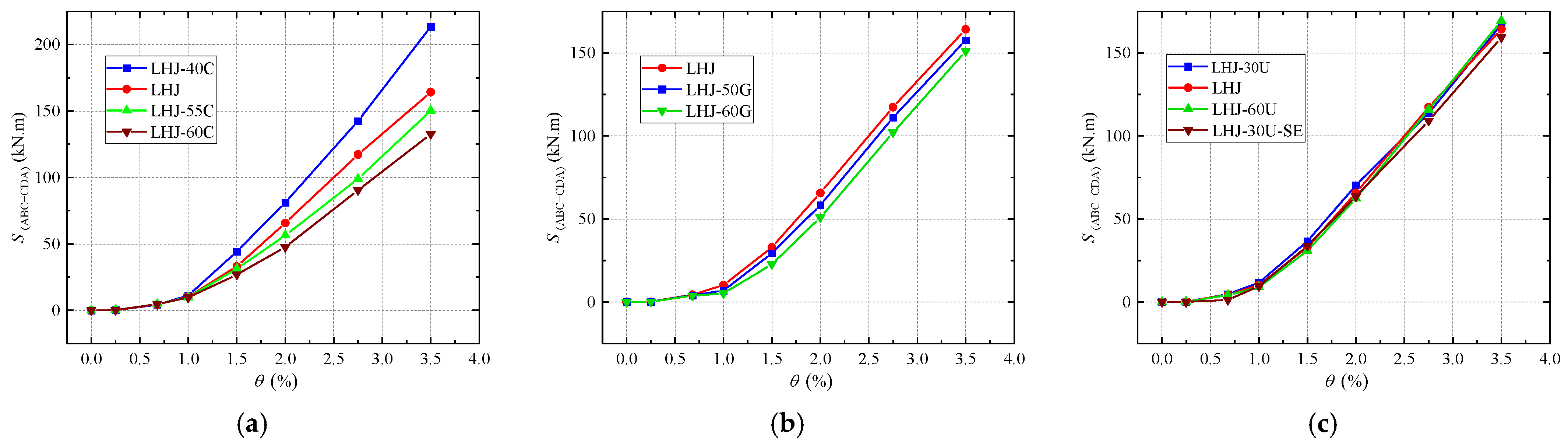 Buildings 15 02992 g013