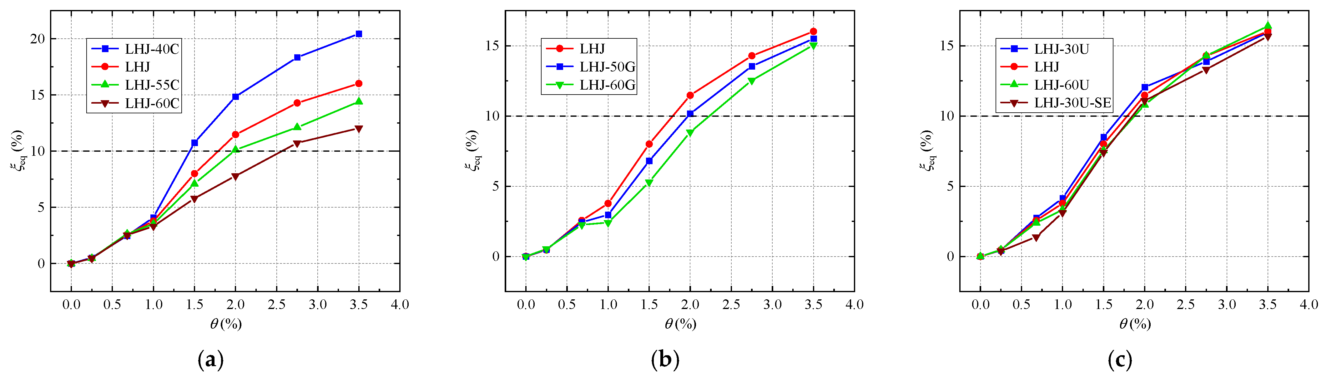 Buildings 15 02992 g014